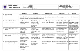 GRADES 1 TO 12
DAILY LESSON LOG
SCHOOL: GRADE LEVEL: EIGHT (8)
TEACHER: LEARNING AREA: MATHEMATICS 8
TEACHING DATES & TIME:
3:00-4:00
QUARTER: THIRD QUARTER
A. Reviewing Previous Lesson or
Presenting New Lesson
Graphs linear
equation given any
two points
Write the steps in
graphing linear
equations using
the different
methods
Recall on finding equation
of a line given two points
Performthe activity
that enable to find the
equation of a line using
slope intercept form
Performthe
activity 19 on page
198 that enable to
solveproblems by
following the steps
B. Establishing a Purpose for the
Lesson
Graph linear
equation using
slope and y
intercepts
Finding the
equation of the
line using the two
points
Finding equation of a line
using a slope and a point
Finding equation of a
line using slope
intercept form
Solving Problems
involving linear
equations in two
variables
C. Presenting Examples/Instances
of the Lesson
Give a linear
equation and
identify the slope
and the y intercept
of the equation
Find the equation
of the line that
passes through the
pairs of two points
Give an illustrative example
of finding equation of a line
given a slope and a point
Give an illustrative
example of finding
equation of a line using
slope intercept form
Discuss thegiven
problem with
illustration
D. Discussing New Concepts and
Practicing New Skills#1
Discuss the
methods of
graphing linear
equation using the
slope and y
intercepts
Discuss the
formula of two
point form
Discuss theformula of point
slope form
Discuss theformula of
slope intercept form
Answer the guide
question on page
197
IV PROCEDURES
MONDAY TUESDAY WEDNESDAY THURSDAY FRIDAY
These steps should be done across the week. Spread out the activities appropriately so thatthe students will learn will learn well.Always beguided by demonstration
of learning the by the students which you can infer from formative assessmentactivities.Sustain learningsystematically by providingthe students with multiple
ways to learn new things,practicetheir learning,question their learningprocesses and drawconclusion aboutwhat they learned in relation to their lifeexperiences
and previous knowledge. Indicatethe time allotment for each step.
 