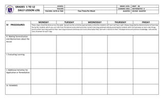 GRADES 1 TO 12
DAILY LESSON LOG
SCHOOL: GRADE LEVEL: EIGHT (8)
TEACHER: LEARNING AREA: MATHEMATICS 8
TEACHING DATES & TIME: Four TimesPer Week QUARTER: SECOND QUARTER
H. Making Generalization
and Abstractions about the
lesson
I. Evaluating Learning
J. Additional Activities for
Application or Remediation
VI- REMARKS
IV PROCEDURES
MONDAY TUESDAY WEDNESDAY THURSDAY FRIDAY
These steps should be done across the week. Spread out the activities appropriately so thatthe students will learn will learn well.Always beguided by demonstration of learning
the by the students which you can infer from formative assessmentactivities.Sustain learningsystematically by providingthe students with multipleways to learn new things,
practicetheir learning,question their learningprocesses and drawconclusion aboutwhat they learned in relation to their lifeexperiences and previous knowledge. Indicatethe
time allotment for each step.
 