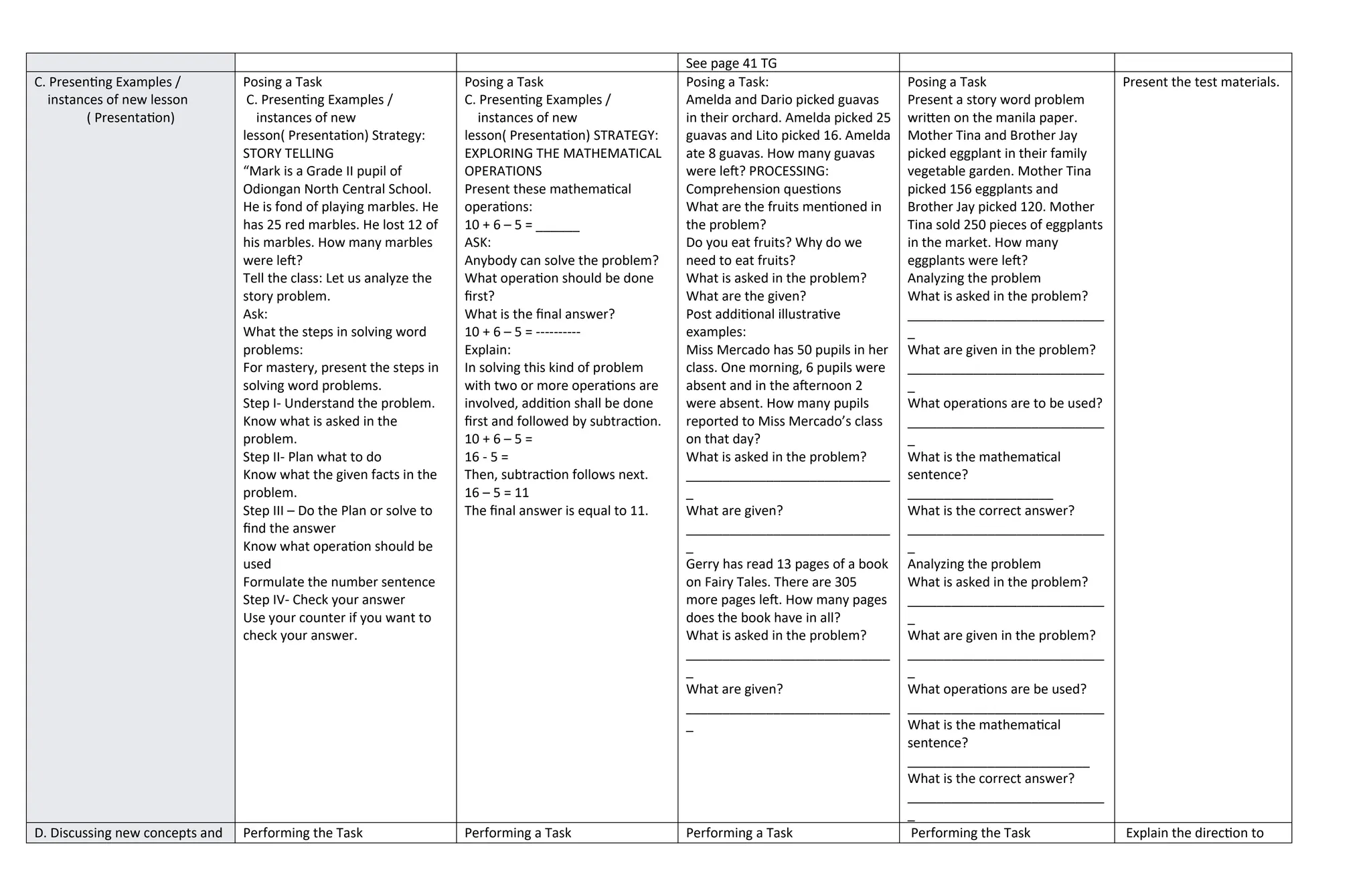 See page 41 TG
C. Presenting Examples /
instances of new lesson
( Presentation)
Posing a Task
C. Presenting Examples /
instances of new
lesson( Presentation) Strategy:
STORY TELLING
“Mark is a Grade II pupil of
Odiongan North Central School.
He is fond of playing marbles. He
has 25 red marbles. He lost 12 of
his marbles. How many marbles
were left?
Tell the class: Let us analyze the
story problem.
Ask:
What the steps in solving word
problems:
For mastery, present the steps in
solving word problems.
Step I- Understand the problem.
Know what is asked in the
problem.
Step II- Plan what to do
Know what the given facts in the
problem.
Step III – Do the Plan or solve to
find the answer
Know what operation should be
used
Formulate the number sentence
Step IV- Check your answer
Use your counter if you want to
check your answer.
Posing a Task
C. Presenting Examples /
instances of new
lesson( Presentation) STRATEGY:
EXPLORING THE MATHEMATICAL
OPERATIONS
Present these mathematical
operations:
10 + 6 – 5 = ______
ASK:
Anybody can solve the problem?
What operation should be done
first?
What is the final answer?
10 + 6 – 5 = ----------
Explain:
In solving this kind of problem
with two or more operations are
involved, addition shall be done
first and followed by subtraction.
10 + 6 – 5 =
16 - 5 =
Then, subtraction follows next.
16 – 5 = 11
The final answer is equal to 11.
Posing a Task:
Amelda and Dario picked guavas
in their orchard. Amelda picked 25
guavas and Lito picked 16. Amelda
ate 8 guavas. How many guavas
were left? PROCESSING:
Comprehension questions
What are the fruits mentioned in
the problem?
Do you eat fruits? Why do we
need to eat fruits?
What is asked in the problem?
What are the given?
Post additional illustrative
examples:
Miss Mercado has 50 pupils in her
class. One morning, 6 pupils were
absent and in the afternoon 2
were absent. How many pupils
reported to Miss Mercado’s class
on that day?
What is asked in the problem?
____________________________
_
What are given?
____________________________
_
Gerry has read 13 pages of a book
on Fairy Tales. There are 305
more pages left. How many pages
does the book have in all?
What is asked in the problem?
____________________________
_
What are given?
____________________________
_
Posing a Task
Present a story word problem
written on the manila paper.
Mother Tina and Brother Jay
picked eggplant in their family
vegetable garden. Mother Tina
picked 156 eggplants and
Brother Jay picked 120. Mother
Tina sold 250 pieces of eggplants
in the market. How many
eggplants were left?
Analyzing the problem
What is asked in the problem?
___________________________
_
What are given in the problem?
___________________________
_
What operations are to be used?
___________________________
_
What is the mathematical
sentence?
____________________
What is the correct answer?
___________________________
_
Analyzing the problem
What is asked in the problem?
___________________________
_
What are given in the problem?
___________________________
_
What operations are be used?
___________________________
What is the mathematical
sentence?
_________________________
What is the correct answer?
___________________________
_
Present the test materials.
D. Discussing new concepts and Performing the Task Performing a Task Performing a Task Performing the Task Explain the direction to
 