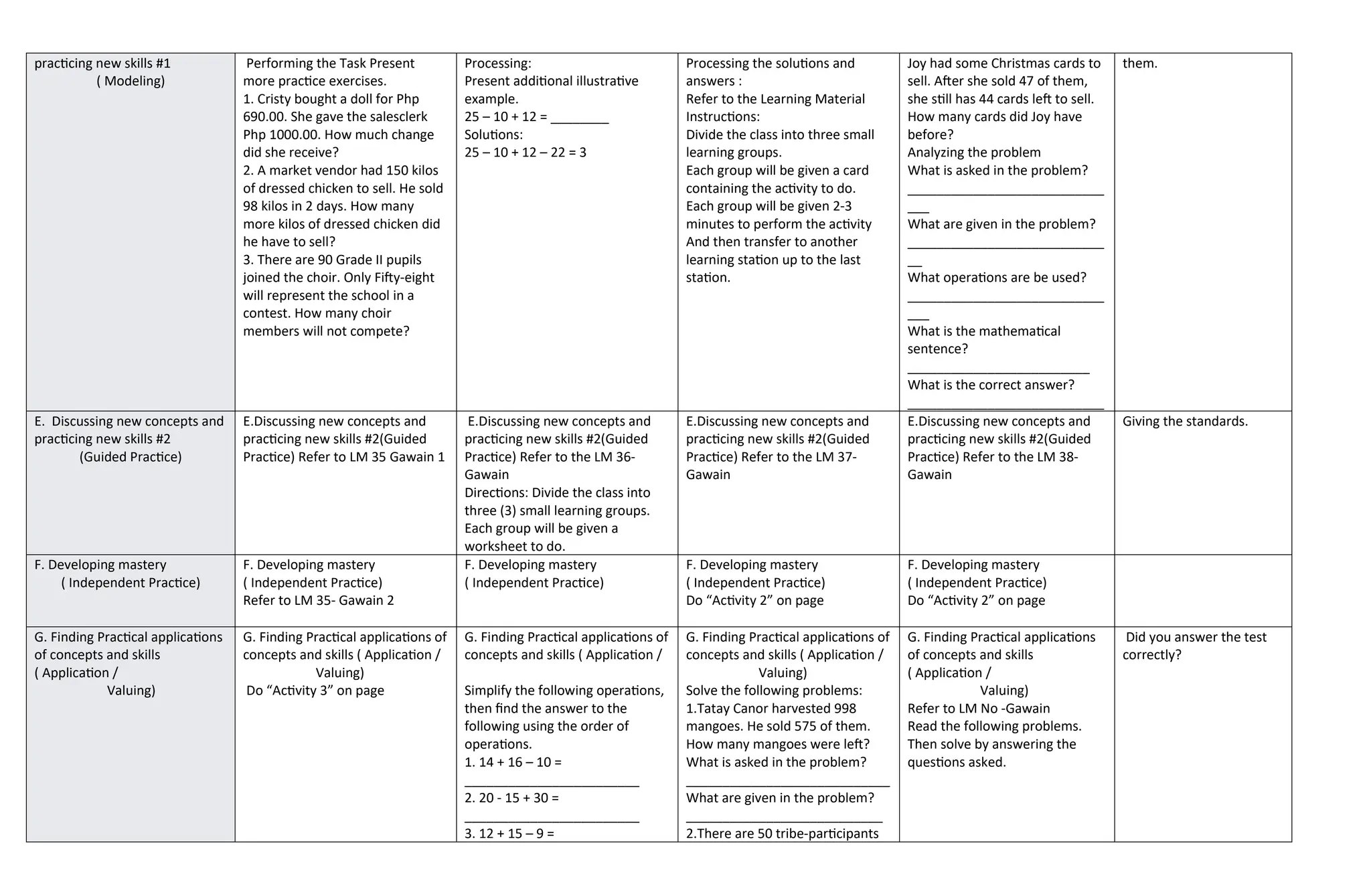 practicing new skills #1
( Modeling)
Performing the Task Present
more practice exercises.
1. Cristy bought a doll for Php
690.00. She gave the salesclerk
Php 1000.00. How much change
did she receive?
2. A market vendor had 150 kilos
of dressed chicken to sell. He sold
98 kilos in 2 days. How many
more kilos of dressed chicken did
he have to sell?
3. There are 90 Grade II pupils
joined the choir. Only Fifty-eight
will represent the school in a
contest. How many choir
members will not compete?
Processing:
Present additional illustrative
example.
25 – 10 + 12 = ________
Solutions:
25 – 10 + 12 – 22 = 3
Processing the solutions and
answers :
Refer to the Learning Material
Instructions:
Divide the class into three small
learning groups.
Each group will be given a card
containing the activity to do.
Each group will be given 2-3
minutes to perform the activity
And then transfer to another
learning station up to the last
station.
Joy had some Christmas cards to
sell. After she sold 47 of them,
she still has 44 cards left to sell.
How many cards did Joy have
before?
Analyzing the problem
What is asked in the problem?
___________________________
___
What are given in the problem?
___________________________
__
What operations are be used?
___________________________
___
What is the mathematical
sentence?
_________________________
What is the correct answer?
___________________________
them.
E. Discussing new concepts and
practicing new skills #2
(Guided Practice)
E.Discussing new concepts and
practicing new skills #2(Guided
Practice) Refer to LM 35 Gawain 1
E.Discussing new concepts and
practicing new skills #2(Guided
Practice) Refer to the LM 36-
Gawain
Directions: Divide the class into
three (3) small learning groups.
Each group will be given a
worksheet to do.
E.Discussing new concepts and
practicing new skills #2(Guided
Practice) Refer to the LM 37-
Gawain
E.Discussing new concepts and
practicing new skills #2(Guided
Practice) Refer to the LM 38-
Gawain
Giving the standards.
F. Developing mastery
( Independent Practice)
F. Developing mastery
( Independent Practice)
Refer to LM 35- Gawain 2
F. Developing mastery
( Independent Practice)
F. Developing mastery
( Independent Practice)
Do “Activity 2” on page
F. Developing mastery
( Independent Practice)
Do “Activity 2” on page
G. Finding Practical applications
of concepts and skills
( Application /
Valuing)
G. Finding Practical applications of
concepts and skills ( Application /
Valuing)
Do “Activity 3” on page
G. Finding Practical applications of
concepts and skills ( Application /
Simplify the following operations,
then find the answer to the
following using the order of
operations.
1. 14 + 16 – 10 =
________________________
2. 20 - 15 + 30 =
________________________
3. 12 + 15 – 9 =
G. Finding Practical applications of
concepts and skills ( Application /
Valuing)
Solve the following problems:
1.Tatay Canor harvested 998
mangoes. He sold 575 of them.
How many mangoes were left?
What is asked in the problem?
____________________________
What are given in the problem?
___________________________
2.There are 50 tribe-participants
G. Finding Practical applications
of concepts and skills
( Application /
Valuing)
Refer to LM No -Gawain
Read the following problems.
Then solve by answering the
questions asked.
Did you answer the test
correctly?
 