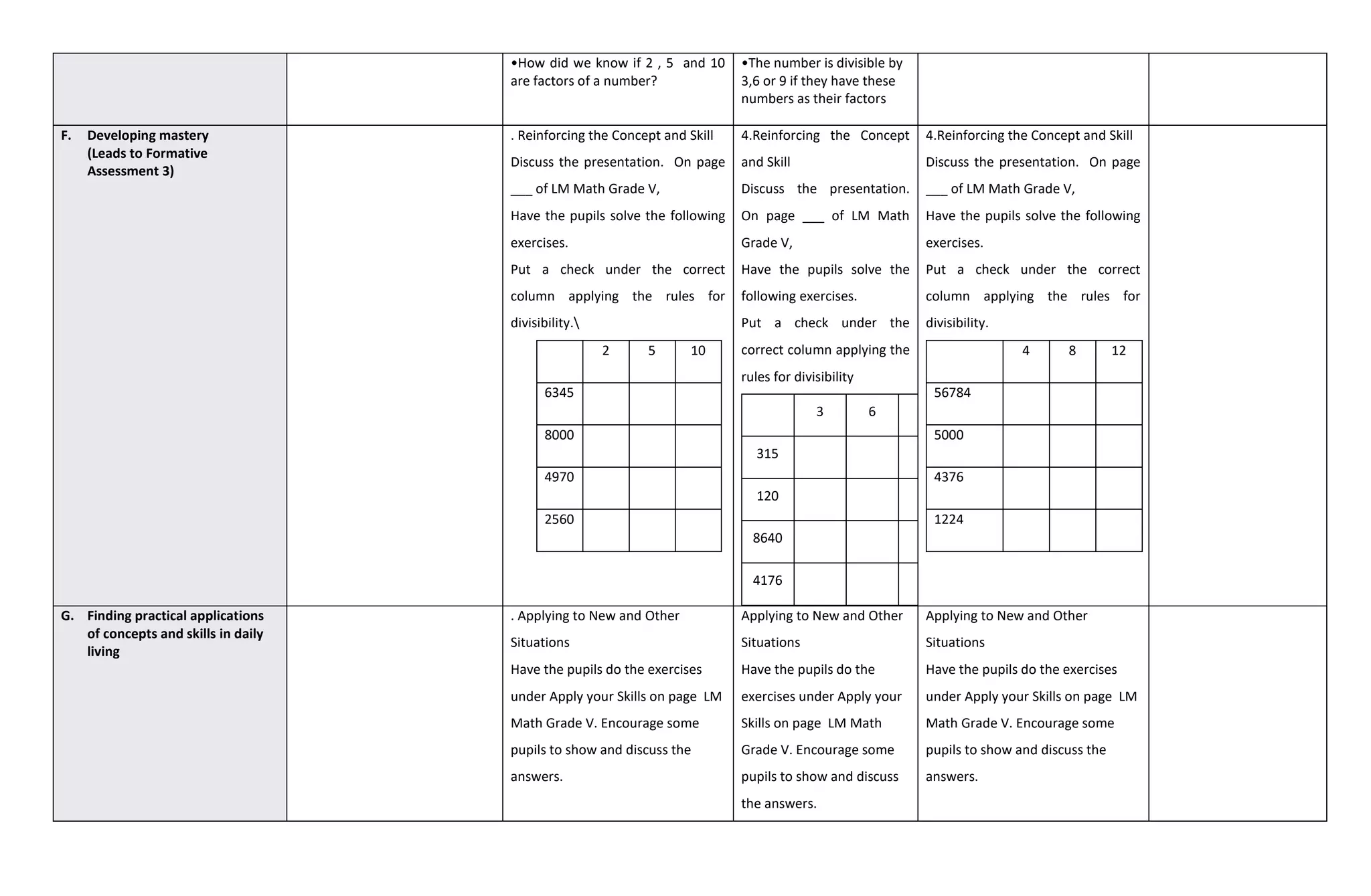 •How did we know if 2 , 5 and 10
are factors of a number?
•The number is divisible by
3,6 or 9 if they have these
numbers as their factors
F. Developing mastery
(Leads to Formative
Assessment 3)
. Reinforcing the Concept and Skill
Discuss the presentation. On page
___ of LM Math Grade V,
Have the pupils solve the following
exercises.
Put a check under the correct
column applying the rules for
divisibility.
2 5 10
6345
8000
4970
2560
4.Reinforcing the Concept
and Skill
Discuss the presentation.
On page ___ of LM Math
Grade V,
Have the pupils solve the
following exercises.
Put a check under the
correct column applying the
rules for divisibility
3 6
9
315
120
8640
4176
4.Reinforcing the Concept and Skill
Discuss the presentation. On page
___ of LM Math Grade V,
Have the pupils solve the following
exercises.
Put a check under the correct
column applying the rules for
divisibility.
4 8 12
56784
5000
4376
1224
G. Finding practical applications
of concepts and skills in daily
living
. Applying to New and Other
Situations
Have the pupils do the exercises
under Apply your Skills on page LM
Math Grade V. Encourage some
pupils to show and discuss the
answers.
Applying to New and Other
Situations
Have the pupils do the
exercises under Apply your
Skills on page LM Math
Grade V. Encourage some
pupils to show and discuss
the answers.
Applying to New and Other
Situations
Have the pupils do the exercises
under Apply your Skills on page LM
Math Grade V. Encourage some
pupils to show and discuss the
answers.
 