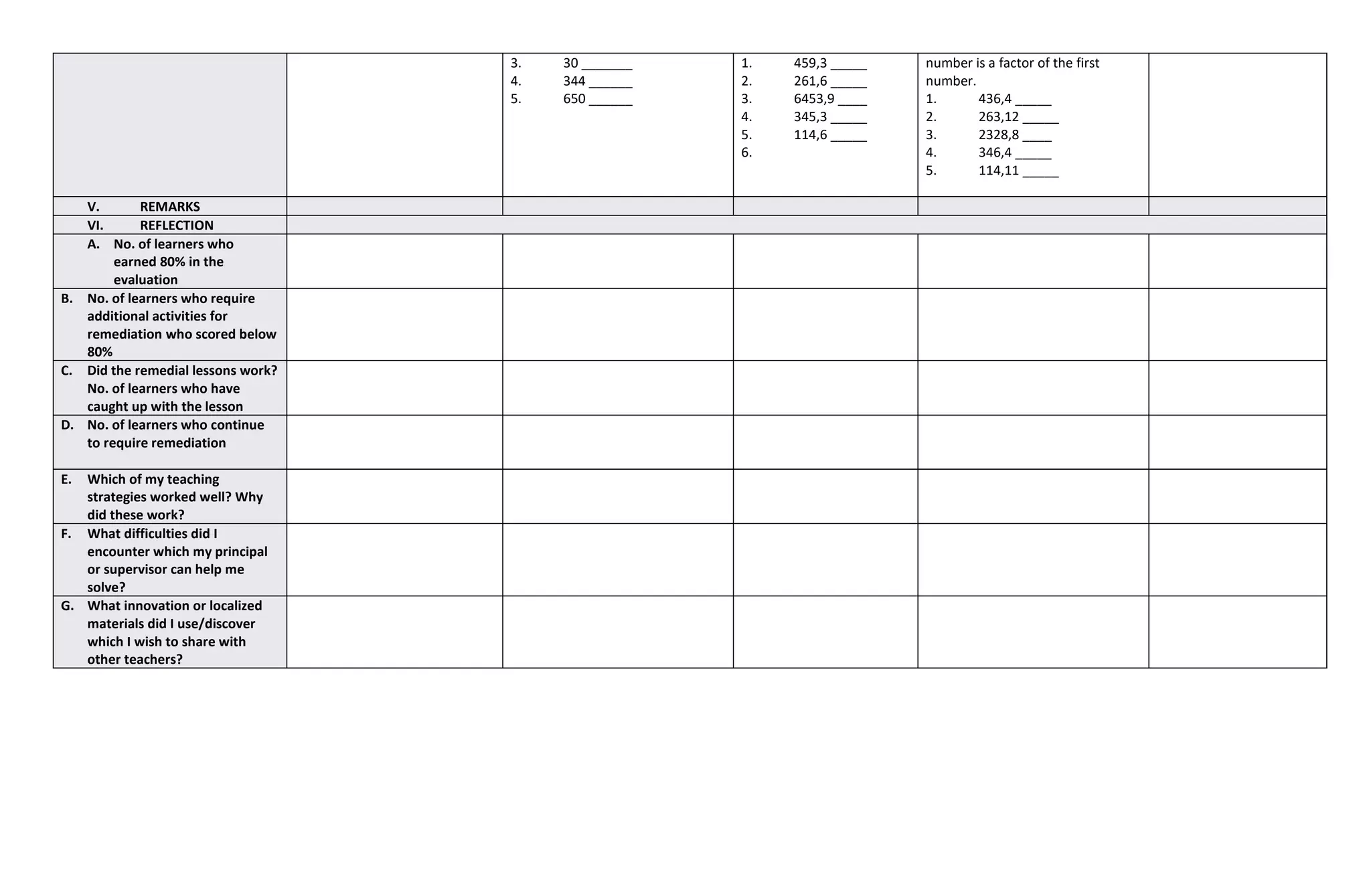 3. 30 _______
4. 344 ______
5. 650 ______
1. 459,3 _____
2. 261,6 _____
3. 6453,9 ____
4. 345,3 _____
5. 114,6 _____
6.
number is a factor of the first
number.
1. 436,4 _____
2. 263,12 _____
3. 2328,8 ____
4. 346,4 _____
5. 114,11 _____
V. REMARKS
VI. REFLECTION
A. No. of learners who
earned 80% in the
evaluation
B. No. of learners who require
additional activities for
remediation who scored below
80%
C. Did the remedial lessons work?
No. of learners who have
caught up with the lesson
D. No. of learners who continue
to require remediation
E. Which of my teaching
strategies worked well? Why
did these work?
F. What difficulties did I
encounter which my principal
or supervisor can help me
solve?
G. What innovation or localized
materials did I use/discover
which I wish to share with
other teachers?
 