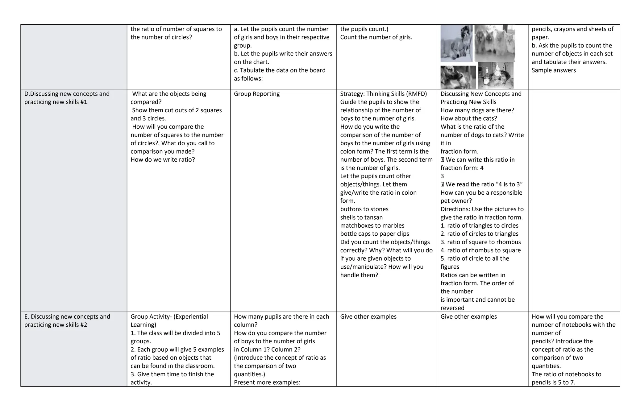 the ratio of number of squares to
the number of circles?
a. Let the pupils count the number
of girls and boys in their respective
group.
b. Let the pupils write their answers
on the chart.
c. Tabulate the data on the board
as follows:
the pupils count.)
Count the number of girls.
pencils, crayons and sheets of
paper.
b. Ask the pupils to count the
number of objects in each set
and tabulate their answers.
Sample answers
D.Discussing new concepts and
practicing new skills #1
What are the objects being
compared?
Show them cut outs of 2 squares
and 3 circles.
How will you compare the
number of squares to the number
of circles?. What do you call to
comparison you made?
How do we write ratio?
Group Reporting Strategy: Thinking Skills (RMFD)
Guide the pupils to show the
relationship of the number of
boys to the number of girls.
How do you write the
comparison of the number of
boys to the number of girls using
colon form? The first term is the
number of boys. The second term
is the number of girls.
Let the pupils count other
objects/things. Let them
give/write the ratio in colon
form.
buttons to stones
shells to tansan
matchboxes to marbles
bottle caps to paper clips
Did you count the objects/things
correctly? Why? What will you do
if you are given objects to
use/manipulate? How will you
handle them?
Discussing New Concepts and
Practicing New Skills
How many dogs are there?
How about the cats?
What is the ratio of the
number of dogs to cats? Write
it in
fraction form.
fraction form: 4
3
How can you be a responsible
pet owner?
Directions: Use the pictures to
give the ratio in fraction form.
1. ratio of triangles to circles
2. ratio of circles to triangles
3. ratio of square to rhombus
4. ratio of rhombus to square
5. ratio of circle to all the
figures
Ratios can be written in
fraction form. The order of
the number
is important and cannot be
reversed
E. Discussing new concepts and
practicing new skills #2
Group Activity- (Experiential
Learning)
1. The class will be divided into 5
groups.
2. Each group will give 5 examples
of ratio based on objects that
can be found in the classroom.
3. Give them time to finish the
activity.
How many pupils are there in each
column?
How do you compare the number
of boys to the number of girls
in Column 1? Column 2?
(Introduce the concept of ratio as
the comparison of two
quantities.)
Present more examples:
Give other examples Give other examples How will you compare the
number of notebooks with the
number of
pencils? Introduce the
concept of ratio as the
comparison of two
quantities.
The ratio of notebooks to
pencils is 5 to 7.
 