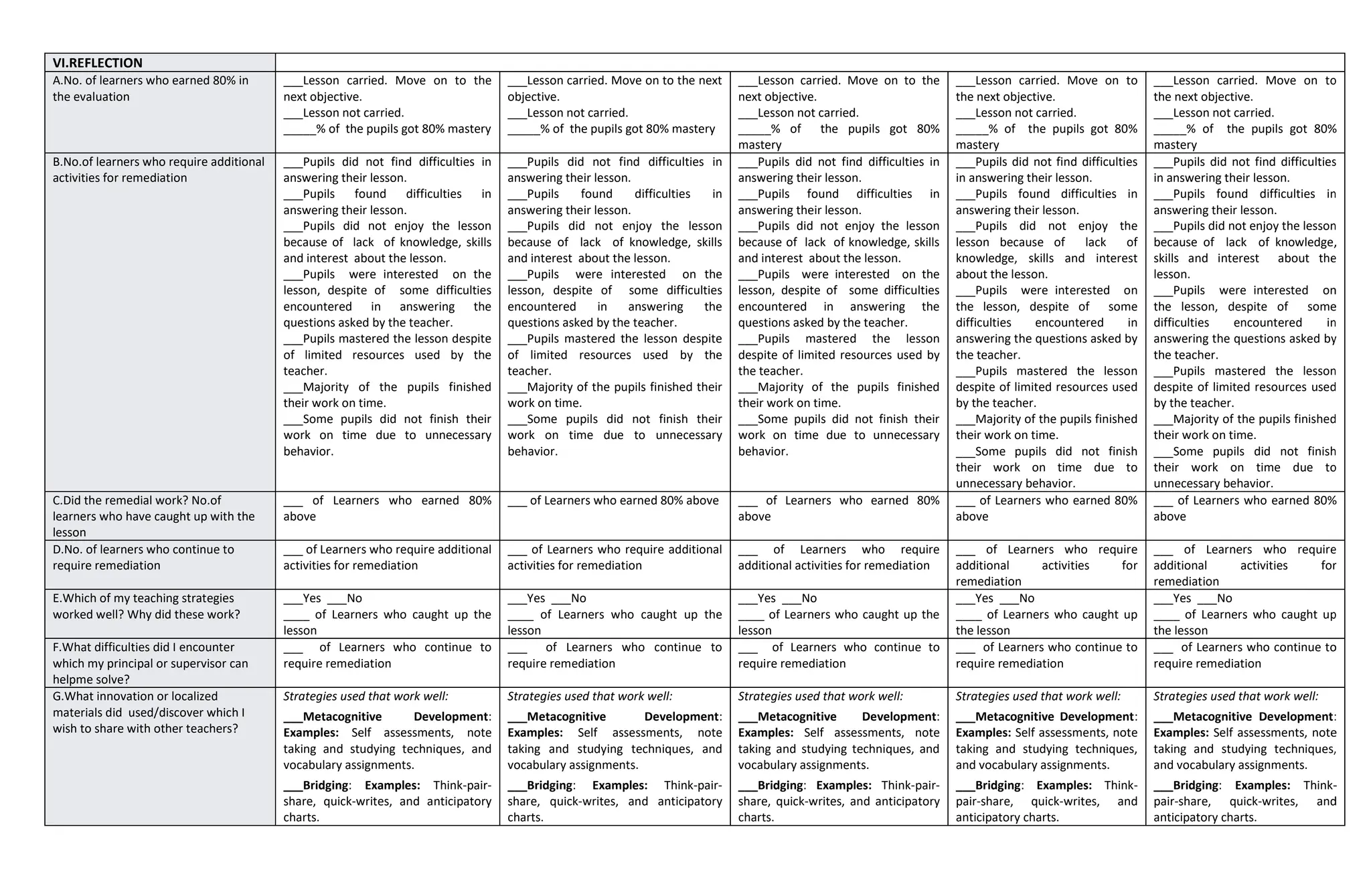 VI.REFLECTION
A.No. of learners who earned 80% in
the evaluation
___Lesson carried. Move on to the
next objective.
___Lesson not carried.
_____% of the pupils got 80% mastery
___Lesson carried. Move on to the next
objective.
___Lesson not carried.
_____% of the pupils got 80% mastery
___Lesson carried. Move on to the
next objective.
___Lesson not carried.
_____% of the pupils got 80%
mastery
___Lesson carried. Move on to
the next objective.
___Lesson not carried.
_____% of the pupils got 80%
mastery
___Lesson carried. Move on to
the next objective.
___Lesson not carried.
_____% of the pupils got 80%
mastery
B.No.of learners who require additional
activities for remediation
___Pupils did not find difficulties in
answering their lesson.
___Pupils found difficulties in
answering their lesson.
___Pupils did not enjoy the lesson
because of lack of knowledge, skills
and interest about the lesson.
___Pupils were interested on the
lesson, despite of some difficulties
encountered in answering the
questions asked by the teacher.
___Pupils mastered the lesson despite
of limited resources used by the
teacher.
___Majority of the pupils finished
their work on time.
___Some pupils did not finish their
work on time due to unnecessary
behavior.
___Pupils did not find difficulties in
answering their lesson.
___Pupils found difficulties in
answering their lesson.
___Pupils did not enjoy the lesson
because of lack of knowledge, skills
and interest about the lesson.
___Pupils were interested on the
lesson, despite of some difficulties
encountered in answering the
questions asked by the teacher.
___Pupils mastered the lesson despite
of limited resources used by the
teacher.
___Majority of the pupils finished their
work on time.
___Some pupils did not finish their
work on time due to unnecessary
behavior.
___Pupils did not find difficulties in
answering their lesson.
___Pupils found difficulties in
answering their lesson.
___Pupils did not enjoy the lesson
because of lack of knowledge, skills
and interest about the lesson.
___Pupils were interested on the
lesson, despite of some difficulties
encountered in answering the
questions asked by the teacher.
___Pupils mastered the lesson
despite of limited resources used by
the teacher.
___Majority of the pupils finished
their work on time.
___Some pupils did not finish their
work on time due to unnecessary
behavior.
___Pupils did not find difficulties
in answering their lesson.
___Pupils found difficulties in
answering their lesson.
___Pupils did not enjoy the
lesson because of lack of
knowledge, skills and interest
about the lesson.
___Pupils were interested on
the lesson, despite of some
difficulties encountered in
answering the questions asked by
the teacher.
___Pupils mastered the lesson
despite of limited resources used
by the teacher.
___Majority of the pupils finished
their work on time.
___Some pupils did not finish
their work on time due to
unnecessary behavior.
___Pupils did not find difficulties
in answering their lesson.
___Pupils found difficulties in
answering their lesson.
___Pupils did not enjoy the lesson
because of lack of knowledge,
skills and interest about the
lesson.
___Pupils were interested on
the lesson, despite of some
difficulties encountered in
answering the questions asked by
the teacher.
___Pupils mastered the lesson
despite of limited resources used
by the teacher.
___Majority of the pupils finished
their work on time.
___Some pupils did not finish
their work on time due to
unnecessary behavior.
C.Did the remedial work? No.of
learners who have caught up with the
lesson
___ of Learners who earned 80%
above
___ of Learners who earned 80% above ___ of Learners who earned 80%
above
___ of Learners who earned 80%
above
___ of Learners who earned 80%
above
D.No. of learners who continue to
require remediation
___ of Learners who require additional
activities for remediation
___ of Learners who require additional
activities for remediation
___ of Learners who require
additional activities for remediation
___ of Learners who require
additional activities for
remediation
___ of Learners who require
additional activities for
remediation
E.Which of my teaching strategies
worked well? Why did these work?
___Yes ___No
____ of Learners who caught up the
lesson
___Yes ___No
____ of Learners who caught up the
lesson
___Yes ___No
____ of Learners who caught up the
lesson
___Yes ___No
____ of Learners who caught up
the lesson
___Yes ___No
____ of Learners who caught up
the lesson
F.What difficulties did I encounter
which my principal or supervisor can
helpme solve?
___ of Learners who continue to
require remediation
___ of Learners who continue to
require remediation
___ of Learners who continue to
require remediation
___ of Learners who continue to
require remediation
___ of Learners who continue to
require remediation
G.What innovation or localized
materials did used/discover which I
wish to share with other teachers?
Strategies used that work well:
 ___Metacognitive Development:
Examples: Self assessments, note
taking and studying techniques, and
vocabulary assignments.
 ___Bridging: Examples: Think-pair-
share, quick-writes, and anticipatory
charts.
Strategies used that work well:
 ___Metacognitive Development:
Examples: Self assessments, note
taking and studying techniques, and
vocabulary assignments.
 ___Bridging: Examples: Think-pair-
share, quick-writes, and anticipatory
charts.
Strategies used that work well:
 ___Metacognitive Development:
Examples: Self assessments, note
taking and studying techniques, and
vocabulary assignments.
 ___Bridging: Examples: Think-pair-
share, quick-writes, and anticipatory
charts.
Strategies used that work well:
 ___Metacognitive Development:
Examples: Self assessments, note
taking and studying techniques,
and vocabulary assignments.
 ___Bridging: Examples: Think-
pair-share, quick-writes, and
anticipatory charts.
Strategies used that work well:
 ___Metacognitive Development:
Examples: Self assessments, note
taking and studying techniques,
and vocabulary assignments.
 ___Bridging: Examples: Think-
pair-share, quick-writes, and
anticipatory charts.
 