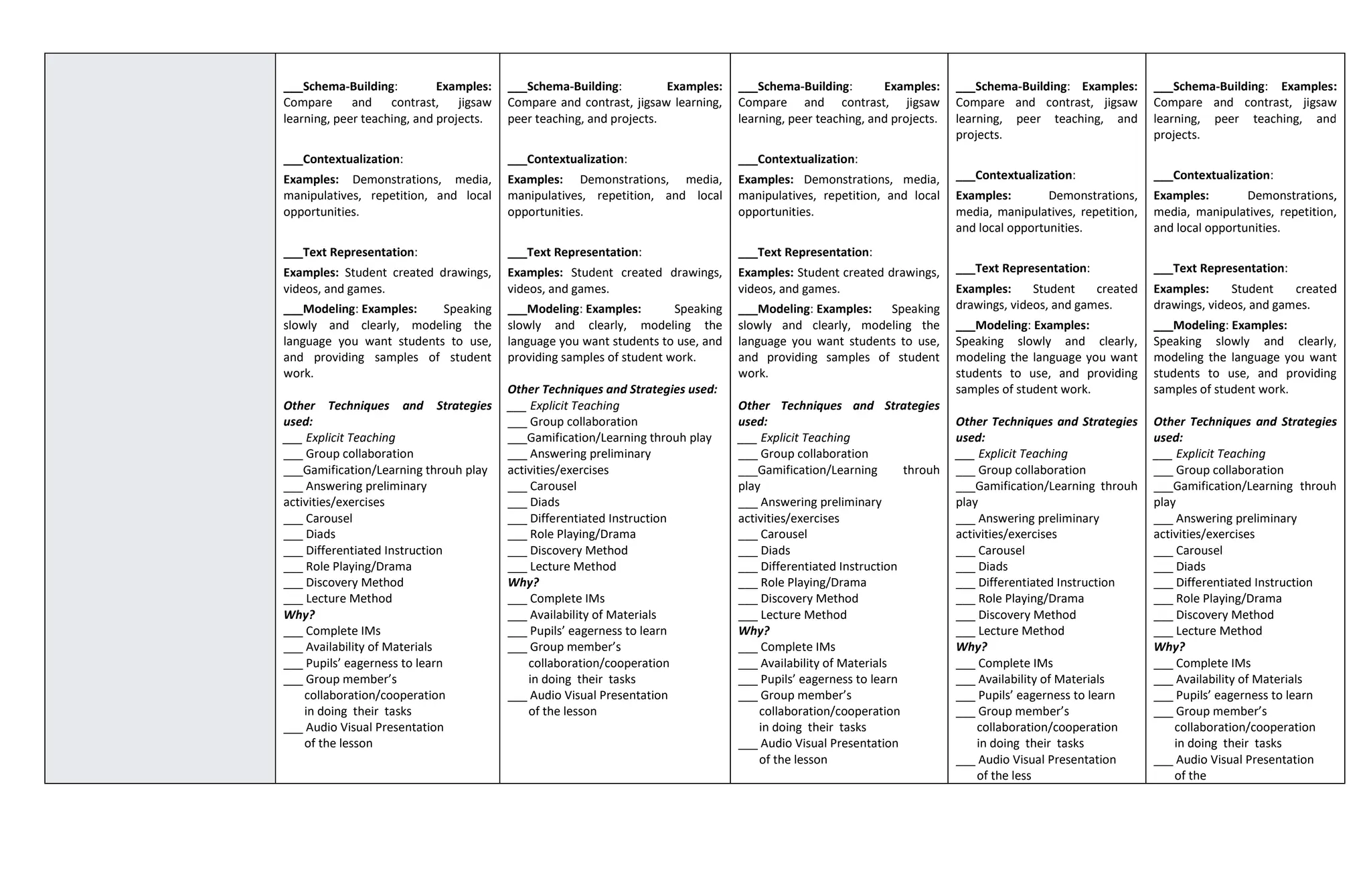 
 ___Schema-Building: Examples:
Compare and contrast, jigsaw
learning, peer teaching, and projects.

 ___Contextualization:
 Examples: Demonstrations, media,
manipulatives, repetition, and local
opportunities.

 ___Text Representation:
 Examples: Student created drawings,
videos, and games.
 ___Modeling: Examples: Speaking
slowly and clearly, modeling the
language you want students to use,
and providing samples of student
work.
Other Techniques and Strategies
used:
___ Explicit Teaching
___ Group collaboration
___Gamification/Learning throuh play
___ Answering preliminary
activities/exercises
___ Carousel
___ Diads
___ Differentiated Instruction
___ Role Playing/Drama
___ Discovery Method
___ Lecture Method
Why?
___ Complete IMs
___ Availability of Materials
___ Pupils’ eagerness to learn
___ Group member’s
collaboration/cooperation
in doing their tasks
___ Audio Visual Presentation
of the lesson

 ___Schema-Building: Examples:
Compare and contrast, jigsaw learning,
peer teaching, and projects.

 ___Contextualization:
 Examples: Demonstrations, media,
manipulatives, repetition, and local
opportunities.

 ___Text Representation:
 Examples: Student created drawings,
videos, and games.
 ___Modeling: Examples: Speaking
slowly and clearly, modeling the
language you want students to use, and
providing samples of student work.
Other Techniques and Strategies used:
___ Explicit Teaching
___ Group collaboration
___Gamification/Learning throuh play
___ Answering preliminary
activities/exercises
___ Carousel
___ Diads
___ Differentiated Instruction
___ Role Playing/Drama
___ Discovery Method
___ Lecture Method
Why?
___ Complete IMs
___ Availability of Materials
___ Pupils’ eagerness to learn
___ Group member’s
collaboration/cooperation
in doing their tasks
___ Audio Visual Presentation
of the lesson

 ___Schema-Building: Examples:
Compare and contrast, jigsaw
learning, peer teaching, and projects.

 ___Contextualization:
 Examples: Demonstrations, media,
manipulatives, repetition, and local
opportunities.

 ___Text Representation:
 Examples: Student created drawings,
videos, and games.
 ___Modeling: Examples: Speaking
slowly and clearly, modeling the
language you want students to use,
and providing samples of student
work.
Other Techniques and Strategies
used:
___ Explicit Teaching
___ Group collaboration
___Gamification/Learning throuh
play
___ Answering preliminary
activities/exercises
___ Carousel
___ Diads
___ Differentiated Instruction
___ Role Playing/Drama
___ Discovery Method
___ Lecture Method
Why?
___ Complete IMs
___ Availability of Materials
___ Pupils’ eagerness to learn
___ Group member’s
collaboration/cooperation
in doing their tasks
___ Audio Visual Presentation
of the lesson

 ___Schema-Building: Examples:
Compare and contrast, jigsaw
learning, peer teaching, and
projects.

 ___Contextualization:
 Examples: Demonstrations,
media, manipulatives, repetition,
and local opportunities.

 ___Text Representation:
 Examples: Student created
drawings, videos, and games.
 ___Modeling: Examples:
Speaking slowly and clearly,
modeling the language you want
students to use, and providing
samples of student work.
Other Techniques and Strategies
used:
___ Explicit Teaching
___ Group collaboration
___Gamification/Learning throuh
play
___ Answering preliminary
activities/exercises
___ Carousel
___ Diads
___ Differentiated Instruction
___ Role Playing/Drama
___ Discovery Method
___ Lecture Method
Why?
___ Complete IMs
___ Availability of Materials
___ Pupils’ eagerness to learn
___ Group member’s
collaboration/cooperation
in doing their tasks
___ Audio Visual Presentation
of the less

 ___Schema-Building: Examples:
Compare and contrast, jigsaw
learning, peer teaching, and
projects.

 ___Contextualization:
 Examples: Demonstrations,
media, manipulatives, repetition,
and local opportunities.

 ___Text Representation:
 Examples: Student created
drawings, videos, and games.
 ___Modeling: Examples:
Speaking slowly and clearly,
modeling the language you want
students to use, and providing
samples of student work.
Other Techniques and Strategies
used:
___ Explicit Teaching
___ Group collaboration
___Gamification/Learning throuh
play
___ Answering preliminary
activities/exercises
___ Carousel
___ Diads
___ Differentiated Instruction
___ Role Playing/Drama
___ Discovery Method
___ Lecture Method
Why?
___ Complete IMs
___ Availability of Materials
___ Pupils’ eagerness to learn
___ Group member’s
collaboration/cooperation
in doing their tasks
___ Audio Visual Presentation
of the
 