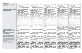 VI.REFLECTION
A.No. of learners who earned 80% in
the evaluation
___Lesson carried. Move on to the
next objective.
___Lesson not carried.
_____% of the pupils got 80% mastery
___Lesson carried. Move on to the next
objective.
___Lesson not carried.
_____% of the pupils got 80% mastery
___Lesson carried. Move on to the
next objective.
___Lesson not carried.
_____% of the pupils got 80%
mastery
___Lesson carried. Move on to
the next objective.
___Lesson not carried.
_____% of the pupils got 80%
mastery
___Lesson carried. Move on to
the next objective.
___Lesson not carried.
_____% of the pupils got 80%
mastery
B.No.of learners who require additional
activities for remediation
___Pupils did not find difficulties in
answering their lesson.
___Pupils found difficulties in
answering their lesson.
___Pupils did not enjoy the lesson
because of lack of knowledge, skills
and interest about the lesson.
___Pupils were interested on the
lesson, despite of some difficulties
encountered in answering the
questions asked by the teacher.
___Pupils mastered the lesson despite
of limited resources used by the
teacher.
___Majority of the pupils finished
their work on time.
___Some pupils did not finish their
work on time due to unnecessary
behavior.
___Pupils did not find difficulties in
answering their lesson.
___Pupils found difficulties in
answering their lesson.
___Pupils did not enjoy the lesson
because of lack of knowledge, skills
and interest about the lesson.
___Pupils were interested on the
lesson, despite of some difficulties
encountered in answering the
questions asked by the teacher.
___Pupils mastered the lesson despite
of limited resources used by the
teacher.
___Majority of the pupils finished their
work on time.
___Some pupils did not finish their
work on time due to unnecessary
behavior.
___Pupils did not find difficulties in
answering their lesson.
___Pupils found difficulties in
answering their lesson.
___Pupils did not enjoy the lesson
because of lack of knowledge, skills
and interest about the lesson.
___Pupils were interested on the
lesson, despite of some difficulties
encountered in answering the
questions asked by the teacher.
___Pupils mastered the lesson
despite of limited resources used by
the teacher.
___Majority of the pupils finished
their work on time.
___Some pupils did not finish their
work on time due to unnecessary
behavior.
___Pupils did not find difficulties
in answering their lesson.
___Pupils found difficulties in
answering their lesson.
___Pupils did not enjoy the
lesson because of lack of
knowledge, skills and interest
about the lesson.
___Pupils were interested on
the lesson, despite of some
difficulties encountered in
answering the questions asked by
the teacher.
___Pupils mastered the lesson
despite of limited resources used
by the teacher.
___Majority of the pupils finished
their work on time.
___Some pupils did not finish
their work on time due to
unnecessary behavior.
___Pupils did not find difficulties
in answering their lesson.
___Pupils found difficulties in
answering their lesson.
___Pupils did not enjoy the lesson
because of lack of knowledge,
skills and interest about the
lesson.
___Pupils were interested on
the lesson, despite of some
difficulties encountered in
answering the questions asked by
the teacher.
___Pupils mastered the lesson
despite of limited resources used
by the teacher.
___Majority of the pupils finished
their work on time.
___Some pupils did not finish
their work on time due to
unnecessary behavior.
C.Did the remedial work? No.of
learners who have caught up with the
lesson
___ of Learners who earned 80%
above
___ of Learners who earned 80% above ___ of Learners who earned 80%
above
___ of Learners who earned 80%
above
___ of Learners who earned 80%
above
D.No. of learners who continue to
require remediation
___ of Learners who require additional
activities for remediation
___ of Learners who require additional
activities for remediation
___ of Learners who require
additional activities for remediation
___ of Learners who require
additional activities for
remediation
___ of Learners who require
additional activities for
remediation
E.Which of my teaching strategies
worked well? Why did these work?
___Yes ___No
____ of Learners who caught up the
lesson
___Yes ___No
____ of Learners who caught up the
lesson
___Yes ___No
____ of Learners who caught up the
lesson
___Yes ___No
____ of Learners who caught up
the lesson
___Yes ___No
____ of Learners who caught up
the lesson
F.What difficulties did I encounter
which my principal or supervisor can
helpme solve?
___ of Learners who continue to
require remediation
___ of Learners who continue to
require remediation
___ of Learners who continue to
require remediation
___ of Learners who continue to
require remediation
___ of Learners who continue to
require remediation
G.What innovation or localized
materials did used/discover which I
wish to share with other teachers?
Strategies used that work well:
 ___Metacognitive Development:
Examples: Self assessments, note
taking and studying techniques, and
vocabulary assignments.
 ___Bridging: Examples: Think-pair-
share, quick-writes, and anticipatory
charts.
Strategies used that work well:
 ___Metacognitive Development:
Examples: Self assessments, note
taking and studying techniques, and
vocabulary assignments.
 ___Bridging: Examples: Think-pair-
share, quick-writes, and anticipatory
charts.
Strategies used that work well:
 ___Metacognitive Development:
Examples: Self assessments, note
taking and studying techniques, and
vocabulary assignments.
 ___Bridging: Examples: Think-pair-
share, quick-writes, and anticipatory
charts.
Strategies used that work well:
 ___Metacognitive Development:
Examples: Self assessments, note
taking and studying techniques,
and vocabulary assignments.
 ___Bridging: Examples: Think-
pair-share, quick-writes, and
anticipatory charts.
Strategies used that work well:
 ___Metacognitive Development:
Examples: Self assessments, note
taking and studying techniques,
and vocabulary assignments.
 ___Bridging: Examples: Think-
pair-share, quick-writes, and
anticipatory charts.
 