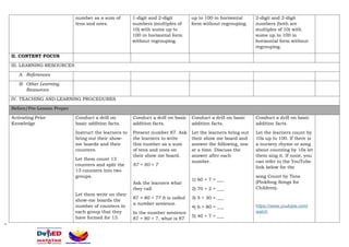 Daily Lesson Log of Grade 1 class ...... | DOCX