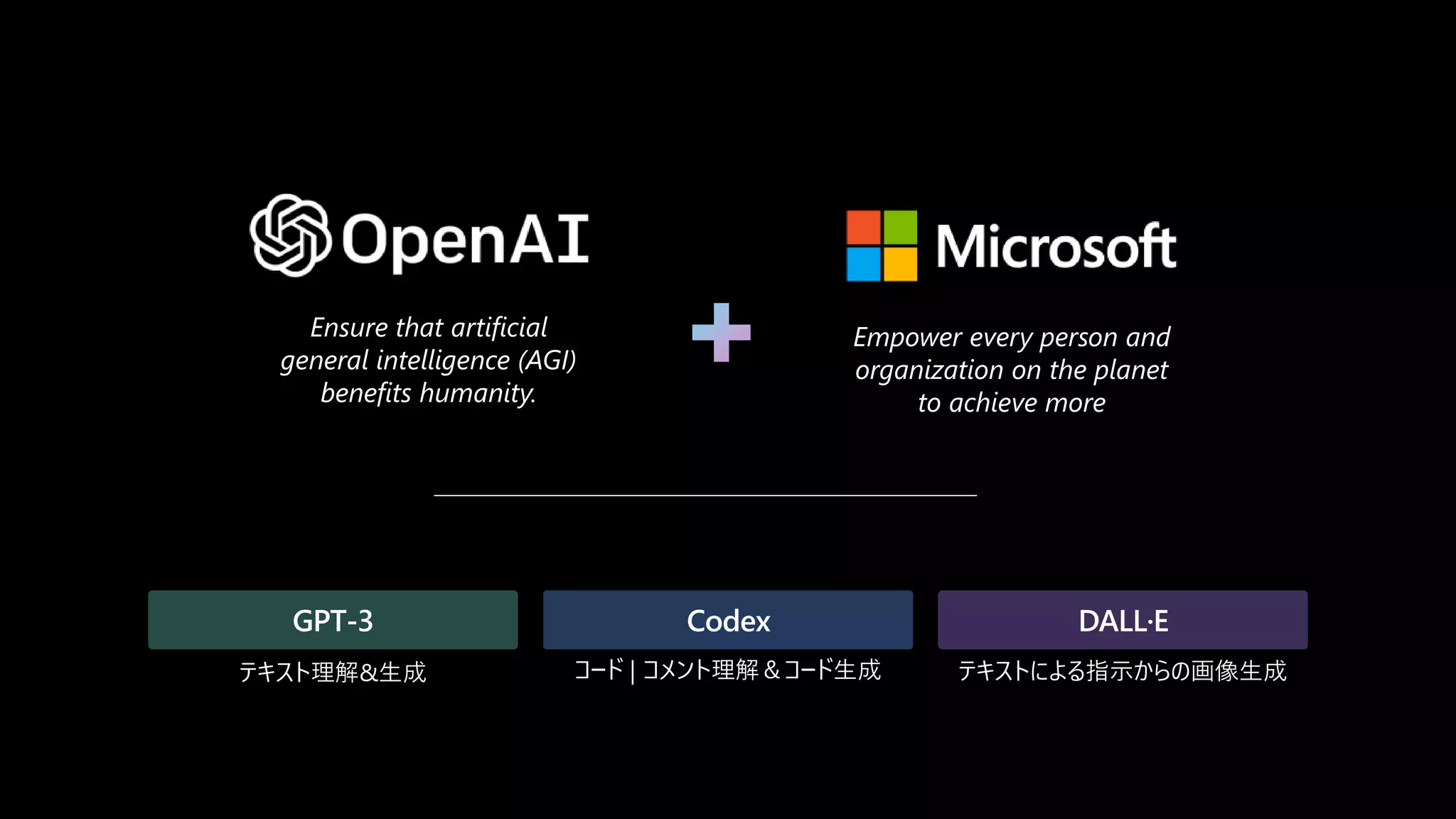 Ensure that artificial
general intelligence (AGI)
benefits humanity.
Empower every person and
organization on the planet
to achieve more
GPT-3
テキスト理解&生成
Codex
コード | コメント理解＆コード生成
DALL·E
テキストによる指示からの画像生成
 