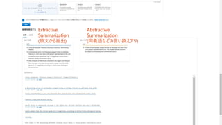 Abstractive
Summarization
(同義語などの言い換えアリ)
Extractive
Summarization
(原文から抽出)
 