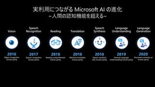 実利用につながる Microsoft AI の進化
~人間の認知機能を超える~
Speech
Recognition
Vision Translation
Reading
Speech
Synthesis
2016
Object recognition
human parity
2017
Speech recognition
human parity
2018
Reading comprehension
human parity
2018
Machine translation
human parity
2018
Speech synthesis
near-human parity
Language
Understanding
2019
General Language
Understanding human parity
Language
Generation
2020
Document summary at
human parity
 