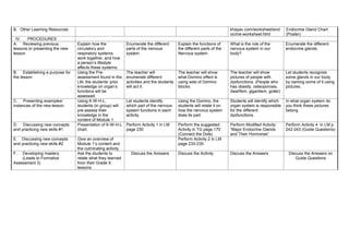 B. Other Learning Resources khayav.com/worksheet/end
ocrine-worksheet.html
Endocrine Gland Chart
(Poster)
IV. PROCEDURES
A. Reviewing previous
lessons or presenting the new
lesson
Explain how the
circulatory and
respiratory systems
work together, and how
a person’s lifestyle
affects these systems.
Enumerate the different
parts of the nervous
system.
Explain the functions of
the different parts of the
Nervous system.
What is the role of the
nervous system in our
body?
Enumerate the different
endocrine glands.
B. Establishing a purpose for
the lesson
Using the Pre-
assessment found in the
LM, the students’ prior
knowledge on organ’s
functions will be
assessed.
The teacher will
enumerate different
activities and the students
will act it.
The teacher will show
what Domino effect is
using sets of Domino
blocks.
The teacher will show
pictures of people with
dysfunctions. (People who
has obesity, osteoporosis,
dwarfism, gigantism, goiter)
Let students recognize
some glands in our body
by naming some of it using
pictures.
C. Presenting examples/
instances of the new lesson
Using K-W-H-L,
students (in group) will
pre-assess their
knowledge in the
content of Module 1.
Let students identify
which part of the nervous
system functions in each
activity.
Using the Domino, the
students will relate it on
how the nervous system
does its part.
Students will identify which
organ system is responsible
for the different
dysfunctions.
In what organ system do
you think these pictures
belong
D. Discussing new concepts
and practicing new skills #1
Presentation of K-W-H-L
chart.
Perform Activity 1 in LM
page 230
Perform the suggested
Activity in TG page 170
(Connect the Dots)
Perform Modified Activity:
“Major Endocrine Glands
and Their Hormones”
Perform Activity 4 in LM p.
242-243 (Guide Questions)
E. Discussing new concepts
and practicing new skills #2
Give an overview of
Module 1’s content and
the culminating activity.
Perform Activity 2 in LM
page 233-235
F. Developing mastery
(Leads to Formative
Assessment 3)
Ask the students to
relate what they learned
from their Grade 9
lessons.
Discuss the Answers Discuss the Activity Discuss the Answers Discuss the Answers on
Guide Questions
 