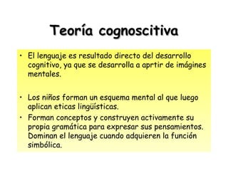 Teoría cognoscitivaTeoría cognoscitiva
• El lenguaje es resultado directo del desarrollo
cognitivo, ya que se desarrolla a aprtir de imágines
mentales.
• Los niños forman un esquema mental al que luego
aplican eticas lingüísticas.
• Forman conceptos y construyen activamente su
propia gramática para expresar sus pensamientos.
Dominan el lenguaje cuando adquieren la función
simbólica.
 