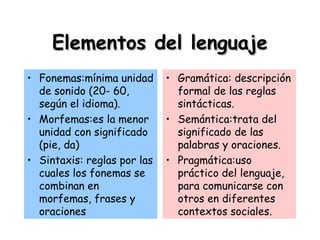 Elementos del lenguajeElementos del lenguaje
• Fonemas:mínima unidad
de sonido (20- 60,
según el idioma).
• Morfemas:es la menor
unidad con significado
(pie, da)
• Sintaxis: reglas por las
cuales los fonemas se
combinan en
morfemas, frases y
oraciones
• Gramática: descripción
formal de las reglas
sintácticas.
• Semántica:trata del
significado de las
palabras y oraciones.
• Pragmática:uso
práctico del lenguaje,
para comunicarse con
otros en diferentes
contextos sociales.
 