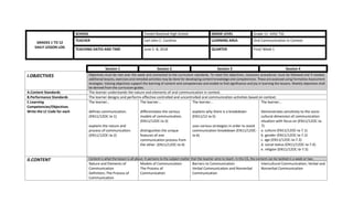 GRADES 1 TO 12
DAILY LESSON LOG
SCHOOL Tondol National High School GRADE LEVEL Grade 11- GAS/ TVL
TEACHER Carl John C. Carolino LEARNING AREA Oral Communication in Context
TEACHING DATES AND TIME June 5 -8, 2018 QUARTER First/ Week 1
Session 1 Session 2 Session 3 Session 4
I.OBJECTIVES Objectives must be met over the week and connected to the curriculum standards. To meet the objectives, necessary procedures must be followed and if needed,
additional lessons, exercises and remedial activities may be done for developing content knowledge and competencies. These are assessed using Formative Assessment
strategies. Valuing objectives support the learning of content and competencies and enable to find significance and joy in learning the lessons. Weekly objectives shall
be derived from the curriculum guides.
A.Content Standards The learner understands the nature and elements of oral communication in context.
B.Performance Standards The learner designs and performs effective controlled and uncontrolled oral communication activities based on context.
C.Learning
Competencies/Objectives
Write the LC Code for each
The learner…
defines communication.
(EN11/12OC-Ia-1)
explains the nature and
process of communication.
(EN11/12OC-Ia-2)
The learner…
differentiates the various
models of communication.
(EN11/12OC-Ia-3)
distinguishes the unique
features of one
communication process from
the other. (EN11/12OC-Ia-4)
The learner…
explains why there is a breakdown
(EN11/12-Ia-5)
uses various strategies in order to avoid
communication breakdown (EN11/12OC-
Ia-6)
The learner…
Demonstrates sensitivity to the socio-
cultural dimension of communication
situation with focus on (EN11/12OC-Ia-
7):
a. culture (EN11/12OC-Ia-7.1)
b. gender (EN11/12OC-Ia-7.2)
c. age (EN11/12OC-Ia-7.3)
d. social status (EN11/12OC-Ia-7.4)
e. religion (EN11/12OC-Ia-7.5)
II.CONTENT Content is what the lesson is all about. It pertains to the subject matter that the teacher aims to teach. In the CG, the content can be tackled in a week or two.
Nature and Elements of
Communication
Definition; The Process of
Communication
Models of Communication
The Process of
Communication
Barriers to Communication
Verbal Communication and Nonverbal
Communication
Intercultural Communication; Verbal and
Nonverbal Communication
 