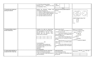 C= { first five counting number}
Elements: 1,2,3,__,__ Subsets: {1}, { 1,2},{
},{ } Cardinality: n( C)=__
Four
element
s
Total
E. Discussing new concepts and
practicing new skills #2
Identify the elements, subsets and
cardinality of the given set.
1. L = {letters of English alphabet up to h}
2. V = {all the vowels of English alphabet}
3. A = {all even numbers less than 10}
4. B = {all odd numbers less than 10}
Determine all the possible subsets of
each set.
a. {1,2}
{1,2,3}
Using the diagram above, find:
1. A U B
2. A ∩ B
3. A U C
A ∩ C
F. Developing Mastery (Leads to
formative assessment)
Complete the table by determining
whether the given set is well-defined,
not well-defined or null set. If well-
defined, give the elements, three
subsets and its cardinality.
Set
1.A={schooldays }
2.B={ baldmen with braided hair}
3.C={wholenumbers less than five }
4.D={vowels in the
alphabet }
5.E={ pretty girls}
Answer each of the ff:
2. Is A a subset of B, where A = {1,
3, 4} and B = {1, 4, 3, 2}?
3. Let A be all multiples of 4 and B
be all multiples of 2. Is A a subset of B?
And is B a subset of A?
4. True or False. The empty set is a
subset of every set, including the empty
set itself.
5. Given the set {1, 2, 3, 4, 5}. A
subset of this is {1, 2, 3}. Another subset
is {3, 4, 5, 6}.
6. {1, 6} is not a subset, since it has
an element (6) which is not in the parent
set.
Given: P= { 1,2,3,4,5,6,},
Q= {2,4,6,8 }, and R= {1,3,5}
Find; a. P
b. P
c. P
d. Q
e. Illustrate
P using Venn diagram
G. Finding practical application of
concepts and skills in daily living
Do the following exercises. Write your
answers on the spaces provided:
1. Give 3 examples of well-defined sets in
real life situations.
THINK-PAIR-SHARE:
Do the following exercises:
1.Give 3 examples of well-defined sets
and null sets
Determine A and A
 