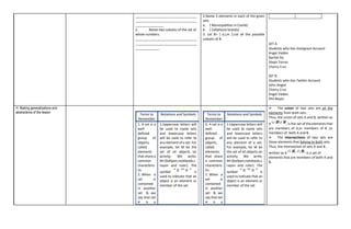 _________________________________
_________________________________
_______________
2. Name two subsets of the set of
whole numbers.
_________________________________
_________________________________
_____________
2.Name 3 elements in each of the given
sets
a. { Municipalities in Cavite}
b. { Cellphone brands}
3. Let B= { a,i,m }.List all the possible
subsets of B.
SET A
Students who has Instagram Account
Angel Valdez
Rachel Dy
Steph Torres
Cherry Cruz
SET B
Students who has Twitter Account
John Angon
Cherry Cruz
Angel Valdez
Phil Reyes
H. Making generalizations and
abstractions of the lesson
Terms to
Remember
Notations and Symbols
1. A set is a
well-
defined
group of
objects,
called
elements
that share a
common
characteris
tic.
2. When a
set is
contained
in another
set B, we
say that set
A is a
1.Uppercase letters will
be used to name sets
and lowercase letters
will be used to refer to
any element of a set. For
example, let M be the
set of all objects on
activity. We write,
M={ballpen,notebook,c
rayon and ruler}. The
symbol is
used to indicate that an
object is an element or
member of the set
Terms to
Remember
Notations and Symbols
6. A set is a
well-
defined
group of
objects,
called
elements
that share
a common
characteris
tic.
7. When a
set is
contained
in another
set B, we
say that set
A is a
1.Uppercase letters will
be used to name sets
and lowercase letters
will be used to refer to
any element of a set.
For example, let M be
the set of all objects on
activity. We write,
M={ballpen,notebook,c
rayon and ruler}. The
symbol is
used to indicate that an
object is an element or
member of the set
⮚ The union of two sets are all the
elements from both sets.
Thus, the union of sets A and B, written as
A , is the set of the elements that
are members of A,or members of B ,or
members of both A and B.
⮚ The intersections of two sets are
those elements that belong to both sets.
Thus, the intersection of sets A and B ,
written as A is a set of
elements that are members of both A and
B.
 