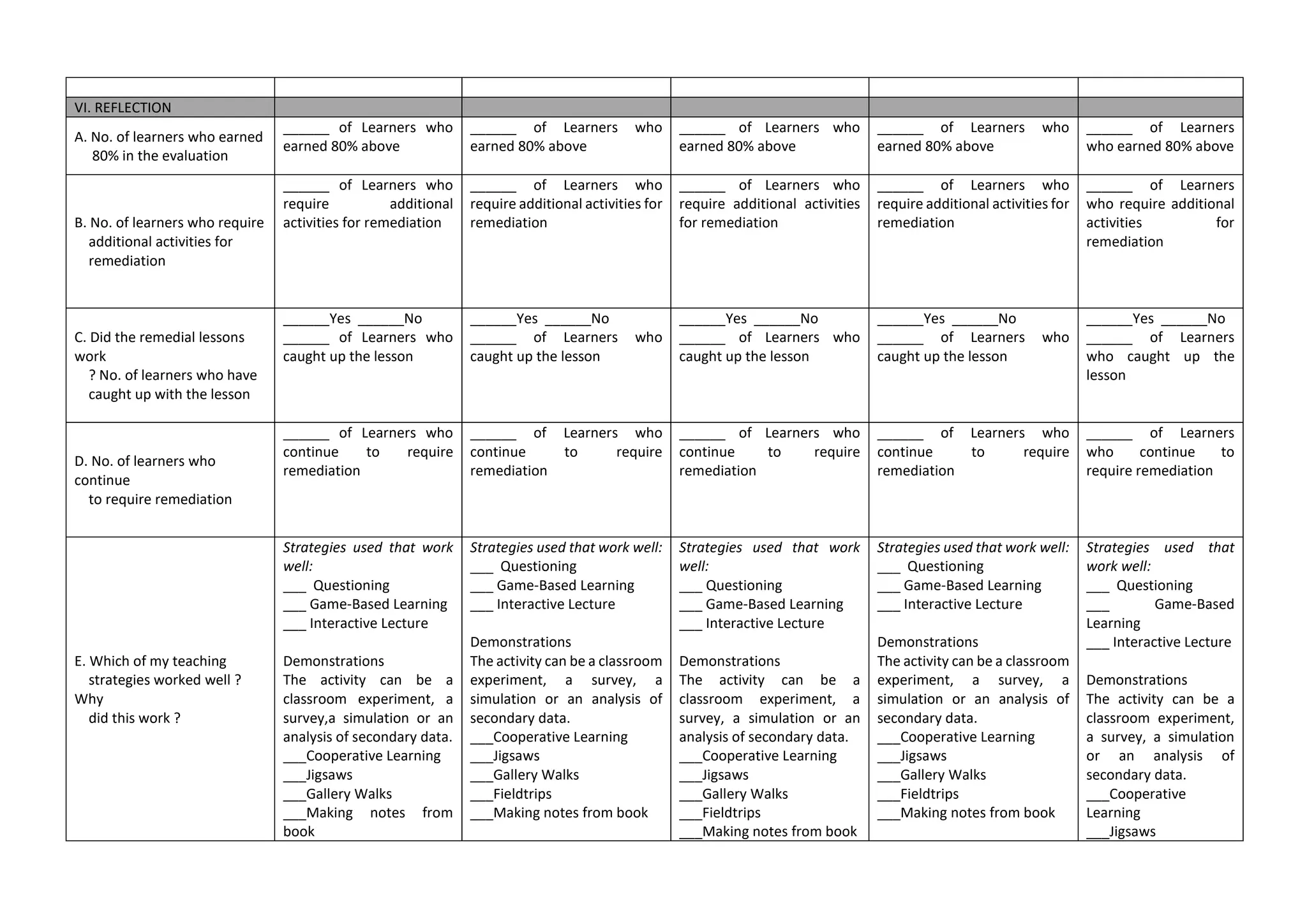 VI. REFLECTION
A. No. of learners who earned
80% in the evaluation
______ of Learners who
earned 80% above
______ of Learners who
earned 80% above
______ of Learners who
earned 80% above
______ of Learners who
earned 80% above
______ of Learners
who earned 80% above
B. No. of learners who require
additional activities for
remediation
______ of Learners who
require additional
activities for remediation
______ of Learners who
require additional activities for
remediation
______ of Learners who
require additional activities
for remediation
______ of Learners who
require additional activities for
remediation
______ of Learners
who require additional
activities for
remediation
C. Did the remedial lessons
work
? No. of learners who have
caught up with the lesson
______Yes ______No
______ of Learners who
caught up the lesson
______Yes ______No
______ of Learners who
caught up the lesson
______Yes ______No
______ of Learners who
caught up the lesson
______Yes ______No
______ of Learners who
caught up the lesson
______Yes ______No
______ of Learners
who caught up the
lesson
D. No. of learners who
continue
to require remediation
______ of Learners who
continue to require
remediation
______ of Learners who
continue to require
remediation
______ of Learners who
continue to require
remediation
______ of Learners who
continue to require
remediation
______ of Learners
who continue to
require remediation
E. Which of my teaching
strategies worked well ?
Why
did this work ?
Strategies used that work
well:
___ Questioning
___ Game-Based Learning
___ Interactive Lecture
Demonstrations
The activity can be a
classroom experiment, a
survey,a simulation or an
analysis of secondary data.
___Cooperative Learning
___Jigsaws
___Gallery Walks
___Making notes from
book
Strategies used that work well:
___ Questioning
___ Game-Based Learning
___ Interactive Lecture
Demonstrations
The activity can be a classroom
experiment, a survey, a
simulation or an analysis of
secondary data.
___Cooperative Learning
___Jigsaws
___Gallery Walks
___Fieldtrips
___Making notes from book
Strategies used that work
well:
___ Questioning
___ Game-Based Learning
___ Interactive Lecture
Demonstrations
The activity can be a
classroom experiment, a
survey, a simulation or an
analysis of secondary data.
___Cooperative Learning
___Jigsaws
___Gallery Walks
___Fieldtrips
___Making notes from book
Strategies used that work well:
___ Questioning
___ Game-Based Learning
___ Interactive Lecture
Demonstrations
The activity can be a classroom
experiment, a survey, a
simulation or an analysis of
secondary data.
___Cooperative Learning
___Jigsaws
___Gallery Walks
___Fieldtrips
___Making notes from book
Strategies used that
work well:
___ Questioning
___ Game-Based
Learning
___ Interactive Lecture
Demonstrations
The activity can be a
classroom experiment,
a survey, a simulation
or an analysis of
secondary data.
___Cooperative
Learning
___Jigsaws
 