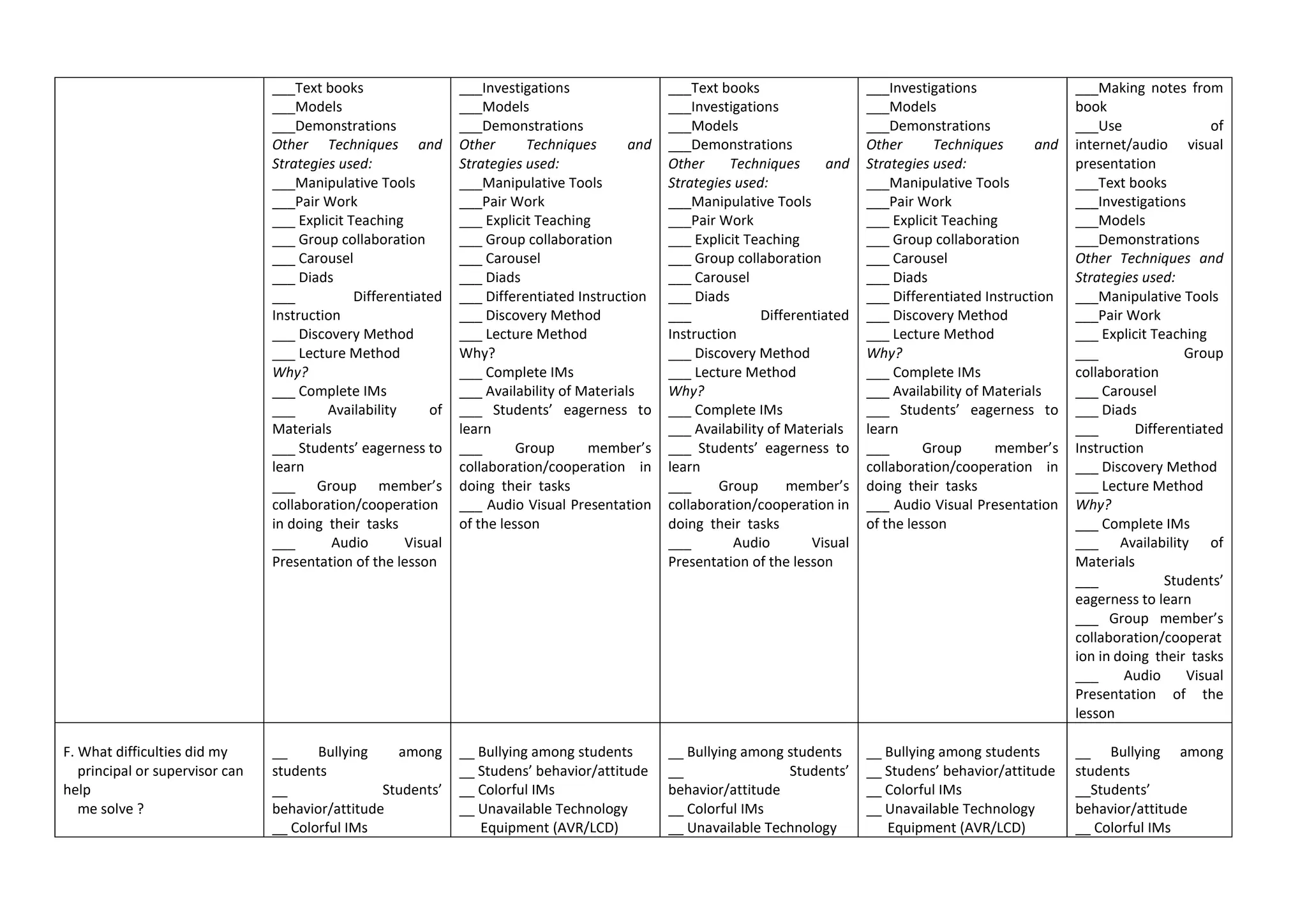___Text books
___Models
___Demonstrations
Other Techniques and
Strategies used:
___Manipulative Tools
___Pair Work
___ Explicit Teaching
___ Group collaboration
___ Carousel
___ Diads
___ Differentiated
Instruction
___ Discovery Method
___ Lecture Method
Why?
___ Complete IMs
___ Availability of
Materials
___ Students’ eagerness to
learn
___ Group member’s
collaboration/cooperation
in doing their tasks
___ Audio Visual
Presentation of the lesson
___Investigations
___Models
___Demonstrations
Other Techniques and
Strategies used:
___Manipulative Tools
___Pair Work
___ Explicit Teaching
___ Group collaboration
___ Carousel
___ Diads
___ Differentiated Instruction
___ Discovery Method
___ Lecture Method
Why?
___ Complete IMs
___ Availability of Materials
___ Students’ eagerness to
learn
___ Group member’s
collaboration/cooperation in
doing their tasks
___ Audio Visual Presentation
of the lesson
___Text books
___Investigations
___Models
___Demonstrations
Other Techniques and
Strategies used:
___Manipulative Tools
___Pair Work
___ Explicit Teaching
___ Group collaboration
___ Carousel
___ Diads
___ Differentiated
Instruction
___ Discovery Method
___ Lecture Method
Why?
___ Complete IMs
___ Availability of Materials
___ Students’ eagerness to
learn
___ Group member’s
collaboration/cooperation in
doing their tasks
___ Audio Visual
Presentation of the lesson
___Investigations
___Models
___Demonstrations
Other Techniques and
Strategies used:
___Manipulative Tools
___Pair Work
___ Explicit Teaching
___ Group collaboration
___ Carousel
___ Diads
___ Differentiated Instruction
___ Discovery Method
___ Lecture Method
Why?
___ Complete IMs
___ Availability of Materials
___ Students’ eagerness to
learn
___ Group member’s
collaboration/cooperation in
doing their tasks
___ Audio Visual Presentation
of the lesson
___Making notes from
book
___Use of
internet/audio visual
presentation
___Text books
___Investigations
___Models
___Demonstrations
Other Techniques and
Strategies used:
___Manipulative Tools
___Pair Work
___ Explicit Teaching
___ Group
collaboration
___ Carousel
___ Diads
___ Differentiated
Instruction
___ Discovery Method
___ Lecture Method
Why?
___ Complete IMs
___ Availability of
Materials
___ Students’
eagerness to learn
___ Group member’s
collaboration/cooperat
ion in doing their tasks
___ Audio Visual
Presentation of the
lesson
F. What difficulties did my
principal or supervisor can
help
me solve ?
__ Bullying among
students
__ Students’
behavior/attitude
__ Colorful IMs
__ Bullying among students
__ Studens’ behavior/attitude
__ Colorful IMs
__ Unavailable Technology
Equipment (AVR/LCD)
__ Bullying among students
__ Students’
behavior/attitude
__ Colorful IMs
__ Unavailable Technology
__ Bullying among students
__ Studens’ behavior/attitude
__ Colorful IMs
__ Unavailable Technology
Equipment (AVR/LCD)
__ Bullying among
students
__Students’
behavior/attitude
__ Colorful IMs
 