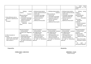 ___ Audio Visual
Presentation of the
lesson
F. What difficulties did my
principal or supervisor can
help
me solve ?
__ Bullying among
students
__ Students’
behavior/attitude
__ Colorful IMs
__ Unavailable Technology
Equipment (AVR/LCD)
__ Science/ Computer/
Internet Lab
__ Additional Clerical
works
__ Bullying among students
__ Studens’ behavior/attitude
__ Colorful IMs
__ Unavailable Technology
Equipment (AVR/LCD)
__ Science/ Computer/
Internet Lab
__ Additional Clerical works
__ Bullying among students
__ Students’
behavior/attitude
__ Colorful IMs
__ Unavailable Technology
Equipment (AVR/LCD)
__ Science/ Computer/
Internet Lab
__ Additional Clerical works
__ Bullying among students
__ Studens’ behavior/attitude
__ Colorful IMs
__ Unavailable Technology
Equipment (AVR/LCD)
__ Science/ Computer/
Internet Lab
__ Additional Clerical works
__ Bullying among
students
__Students’
behavior/attitude
__ Colorful IMs
__ Unavailable
Technology
Equipment
(AVR/LCD)
__ Science/ Computer/
Internet Lab
__ Additional Clerical
works
G. What innovation or
localized
materials did I use/discover
which I wish to share with
other teachers ?
Planned Innovations:
__Contextualized/
Localized and Indigenized
IM’s
__ Localized Videos
__ Making big books from
views of the locality
__ Recycling of plastics to
be used as Instructional
Materials
Planned Innovations:
__Contextualized/ Localized
and Indigenized IM’s
__ Localized Videos
__ Making big books from
views of the locality
__ Recycling of plastics to
be used as Instructional
Materials
Planned Innovations:
__Contextualized/ Localized
and Indigenized IM’s
__ Localized Videos
__ Making big books from
views of the locality
__ Recycling of plastics to
be used as Instructional
Materials
Planned Innovations:
__Contextualized/ Localized
and Indigenized IM’s
__ Localized Videos
__ Making big books from
views of the locality
__ Recycling of plastics to
be used as Instructional
Materials
Planned Innovations:
__Contextualized/
Localized and
Indigenized IM’s
__ Localized Videos
__ Making big books
from
views of the locality
__ Recycling of plastics
to
be used as
Instructional Materials
Prepared by: Checked by:
PAMELA MAE C. ABUCAYAN ARMANDO L. CAGAS
SST-I School Principal
 