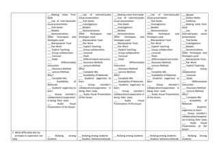 ___Making notes from
book
___Use of internet/audio
visual presentation
___Text books
___Models
___Demonstrations
Other Techniques and
Strategies used:
___Manipulative Tools
___Pair Work
___ Explicit Teaching
___ Group collaboration
___ Carousel
___ Diads
___ Differentiated
Instruction
___ Discovery Method
___ Lecture Method
Why?
___ Complete IMs
___ Availability of
Materials
___ Students’ eagerness to
learn
___ Group member’s
collaboration/cooperation
in doing their tasks
___ Audio Visual
Presentation of the lesson
___Use of internet/audio
visual presentation
___Text books
___Investigations
___Models
___Demonstrations
Other Techniques and
Strategies used:
___Manipulative Tools
___Pair Work
___ Explicit Teaching
___ Group collaboration
___ Carousel
___ Diads
___ Differentiated Instruction
___ Discovery Method
___ Lecture Method
Why?
___ Complete IMs
___ Availability of Materials
___ Students’ eagerness to
learn
___ Group member’s
collaboration/cooperation in
doing their tasks
___ Audio Visual Presentation
of the lesson
___Making notes from book
___Use of internet/audio
visual presentation
___Text books
___Investigations
___Models
___Demonstrations
Other Techniques and
Strategies used:
___Manipulative Tools
___Pair Work
___ Explicit Teaching
___ Group collaboration
___ Carousel
___ Diads
___ Differentiated
Instruction
___ Discovery Method
___ Lecture Method
Why?
___ Complete IMs
___ Availability of Materials
___ Students’ eagerness to
learn
___ Group member’s
collaboration/cooperation in
doing their tasks
___ Audio Visual
Presentation of the lesson
___Use of internet/audio
visual presentation
___Text books
___Investigations
___Models
___Demonstrations
Other Techniques and
Strategies used:
___Manipulative Tools
___Pair Work
___ Explicit Teaching
___ Group collaboration
___ Carousel
___ Diads
___ Differentiated Instruction
___ Discovery Method
___ Lecture Method
Why?
___ Complete IMs
___ Availability of Materials
___ Students’ eagerness to
learn
___ Group member’s
collaboration/cooperation in
doing their tasks
___ Audio Visual Presentation
of the lesson
___Jigsaws
___Gallery Walks
___Fieldtrips
___Making notes from
book
___Use of
internet/audio visual
presentation
___Text books
___Investigations
___Models
___Demonstrations
Other Techniques and
Strategies used:
___Manipulative Tools
___Pair Work
___ Explicit Teaching
___ Group
collaboration
___ Carousel
___ Diads
___ Differentiated
Instruction
___ Discovery Method
___ Lecture Method
Why?
___ Complete IMs
___ Availability of
Materials
___ Students’
eagerness to learn
___ Group member’s
collaboration/cooperat
ion in doing their tasks
___ Audio Visual
Presentation of the
lesson
F. What difficulties did my
principal or supervisor can
help
__ Bullying among
students
__ Bullying among students
__ Studens’ behavior/attitude
__ Bullying among students __ Bullying among students
__ Studens’ behavior/attitude
__ Bullying among
students
 