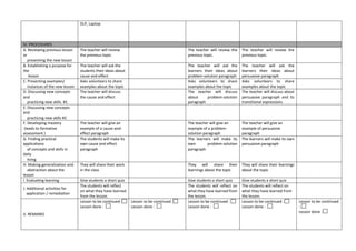 DLP, Laptop
IV. PROCEDURES
A. Reviewing previous lesson
or
presenting the new lesson
The teacher will review
the previous topic.
The teacher will review the
previous topic.
The teacher will review the
previous topic.
B. Establishing a purpose for
the
lesson
The teacher will ask the
students their ideas about
cause and effect
The teacher will ask the
learners their ideas about
problem-solution paragraph
The teacher will ask the
learners their ideas about
persuasive paragraph
C. Presenting examples/
instances of the new lesson
Asks volunteers to share
examples about the topic
Asks volunteers to share
examples about the topic
Asks volunteers to share
examples about the topic
D. Discussing new concepts
and
practicing new skills #1
The teacher will discuss
the cause and effect
The teacher will discuss
about problem-solution
paragraph
The teacher will discuss about
persuasive paragraph and its
transitional expressions
E. Discussing new concepts
and
practicing new skills #2
F. Developing mastery
(leads to formative
assessment )
The teacher will give an
example of a cause-and-
effect paragraph
The teacher will give an
example of a problem-
solution paragraph
The teacher will give an
example of persuasive
paragraph
G. Finding practical
applications
of concepts and skills in
daily
living
The students will make its
own cause and effect
paragraph
The learners will make its
own problem-solution
paragraph
The learners will make its own
persuasive paragraph
H. Making generalization and
abstraction about the
lesson
They will share their work
in the class
They will share their
learnings about the topic
They will share their learnings
about the topic
I. Evaluating learning Give students a short quiz Give students a short quiz Give students a short quiz
J. Additional activities for
application / remediation
The students will reflect
on what they have learned
from the lesson.
The students will reflect on
what they have learned from
the lesson.
The students will reflect on
what they have learned from
the lesson.
V. REMARKS
Lesson to be continued :
Lesson done :
Lesson to be continued :
Lesson done :
Lesson to be continued :
Lesson done :
Lesson to be continued :
Lesson done :
Lesson to be continued
:
Lesson done :
 