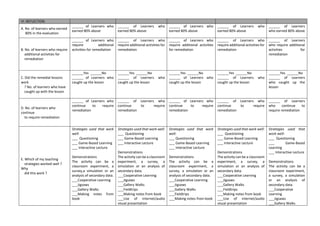VI. REFLECTION
A. No. of learners who earned
80% in the evaluation
______ of Learners who
earned 80% above
______ of Learners who
earned 80% above
______ of Learners who
earned 80% above
______ of Learners who
earned 80% above
______ of Learners
who earned 80% above
B. No. of learners who require
additional activities for
remediation
______ of Learners who
require additional
activities for remediation
______ of Learners who
require additional activities for
remediation
______ of Learners who
require additional activities
for remediation
______ of Learners who
require additional activities for
remediation
______ of Learners
who require additional
activities for
remediation
C. Did the remedial lessons
work
? No. of learners who have
caught up with the lesson
______Yes ______No
______ of Learners who
caught up the lesson
______Yes ______No
______ of Learners who
caught up the lesson
______Yes ______No
______ of Learners who
caught up the lesson
______Yes ______No
______ of Learners who
caught up the lesson
______Yes ______No
______ of Learners
who caught up the
lesson
D. No. of learners who
continue
to require remediation
______ of Learners who
continue to require
remediation
______ of Learners who
continue to require
remediation
______ of Learners who
continue to require
remediation
______ of Learners who
continue to require
remediation
______ of Learners
who continue to
require remediation
E. Which of my teaching
strategies worked well ?
Why
did this work ?
Strategies used that work
well:
___ Questioning
___ Game-Based Learning
___ Interactive Lecture
Demonstrations
The activity can be a
classroom experiment, a
survey,a simulation or an
analysis of secondary data.
___Cooperative Learning
___Jigsaws
___Gallery Walks
___Making notes from
book
Strategies used that work well:
___ Questioning
___ Game-Based Learning
___ Interactive Lecture
Demonstrations
The activity can be a classroom
experiment, a survey, a
simulation or an analysis of
secondary data.
___Cooperative Learning
___Jigsaws
___Gallery Walks
___Fieldtrips
___Making notes from book
___Use of internet/audio
visual presentation
Strategies used that work
well:
___ Questioning
___ Game-Based Learning
___ Interactive Lecture
Demonstrations
The activity can be a
classroom experiment, a
survey, a simulation or an
analysis of secondary data.
___Cooperative Learning
___Jigsaws
___Gallery Walks
___Fieldtrips
___Making notes from book
Strategies used that work well:
___ Questioning
___ Game-Based Learning
___ Interactive Lecture
Demonstrations
The activity can be a classroom
experiment, a survey, a
simulation or an analysis of
secondary data.
___Cooperative Learning
___Jigsaws
___Gallery Walks
___Fieldtrips
___Making notes from book
___Use of internet/audio
visual presentation
Strategies used that
work well:
___ Questioning
___ Game-Based
Learning
___ Interactive Lecture
Demonstrations
The activity can be a
classroom experiment,
a survey, a simulation
or an analysis of
secondary data.
___Cooperative
Learning
___Jigsaws
___Gallery Walks
 