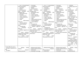 ___Use of internet/audio
visual presentation
___Text books
___Models
___Demonstrations
Other Techniques and
Strategies used:
___Manipulative Tools
___Pair Work
___ Explicit Teaching
___ Group collaboration
___ Carousel
___ Diads
___ Differentiated
Instruction
___ Discovery Method
___ Lecture Method
Why?
___ Complete IMs
___ Availability of
Materials
___ Students’ eagerness to
learn
___ Group member’s
collaboration/cooperation
in doing their tasks
___ Audio Visual
Presentation of the lesson
___Text books
___Investigations
___Models
___Demonstrations
Other Techniques and
Strategies used:
___Manipulative Tools
___Pair Work
___ Explicit Teaching
___ Group collaboration
___ Carousel
___ Diads
___ Differentiated Instruction
___ Discovery Method
___ Lecture Method
Why?
___ Complete IMs
___ Availability of Materials
___ Students’ eagerness to
learn
___ Group member’s
collaboration/cooperation in
doing their tasks
___ Audio Visual Presentation
of the lesson
___Use of internet/audio
visual presentation
___Text books
___Investigations
___Models
___Demonstrations
Other Techniques and
Strategies used:
___Manipulative Tools
___Pair Work
___ Explicit Teaching
___ Group collaboration
___ Carousel
___ Diads
___ Differentiated
Instruction
___ Discovery Method
___ Lecture Method
Why?
___ Complete IMs
___ Availability of Materials
___ Students’ eagerness to
learn
___ Group member’s
collaboration/cooperation in
doing their tasks
___ Audio Visual
Presentation of the lesson
___Text books
___Investigations
___Models
___Demonstrations
Other Techniques and
Strategies used:
___Manipulative Tools
___Pair Work
___ Explicit Teaching
___ Group collaboration
___ Carousel
___ Diads
___ Differentiated Instruction
___ Discovery Method
___ Lecture Method
Why?
___ Complete IMs
___ Availability of Materials
___ Students’ eagerness to
learn
___ Group member’s
collaboration/cooperation in
doing their tasks
___ Audio Visual Presentation
of the lesson
___Fieldtrips
___Making notes from
book
___Use of
internet/audio visual
presentation
___Text books
___Investigations
___Models
___Demonstrations
Other Techniques and
Strategies used:
___Manipulative Tools
___Pair Work
___ Explicit Teaching
___ Group
collaboration
___ Carousel
___ Diads
___ Differentiated
Instruction
___ Discovery Method
___ Lecture Method
Why?
___ Complete IMs
___ Availability of
Materials
___ Students’
eagerness to learn
___ Group member’s
collaboration/cooperat
ion in doing their tasks
___ Audio Visual
Presentation of the
lesson
F. What difficulties did my
principal or supervisor can
help
me solve ?
__ Bullying among
students
__ Students’
behavior/attitude
__ Bullying among students
__ Studens’ behavior/attitude
__ Colorful IMs
__ Unavailable Technology
__ Bullying among students
__ Students’
behavior/attitude
__ Colorful IMs
__ Bullying among students
__ Studens’ behavior/attitude
__ Colorful IMs
__ Unavailable Technology
__ Bullying among
students
__Students’
behavior/attitude
 