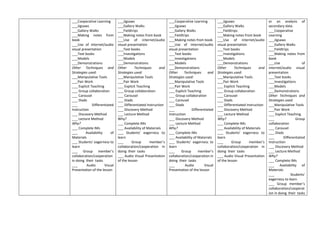 ___Cooperative Learning
___Jigsaws
___Gallery Walks
___Making notes from
book
___Use of internet/audio
visual presentation
___Text books
___Models
___Demonstrations
Other Techniques and
Strategies used:
___Manipulative Tools
___Pair Work
___ Explicit Teaching
___ Group collaboration
___ Carousel
___ Diads
___ Differentiated
Instruction
___ Discovery Method
___ Lecture Method
Why?
___ Complete IMs
___ Availability of
Materials
___ Students’ eagerness to
learn
___ Group member’s
collaboration/cooperation
in doing their tasks
___ Audio Visual
Presentation of the lesson
___Jigsaws
___Gallery Walks
___Fieldtrips
___Making notes from book
___Use of internet/audio
visual presentation
___Text books
___Investigations
___Models
___Demonstrations
Other Techniques and
Strategies used:
___Manipulative Tools
___Pair Work
___ Explicit Teaching
___ Group collaboration
___ Carousel
___ Diads
___ Differentiated Instruction
___ Discovery Method
___ Lecture Method
Why?
___ Complete IMs
___ Availability of Materials
___ Students’ eagerness to
learn
___ Group member’s
collaboration/cooperation in
doing their tasks
___ Audio Visual Presentation
of the lesson
___Cooperative Learning
___Jigsaws
___Gallery Walks
___Fieldtrips
___Making notes from book
___Use of internet/audio
visual presentation
___Text books
___Investigations
___Models
___Demonstrations
Other Techniques and
Strategies used:
___Manipulative Tools
___Pair Work
___ Explicit Teaching
___ Group collaboration
___ Carousel
___ Diads
___ Differentiated
Instruction
___ Discovery Method
___ Lecture Method
Why?
___ Complete IMs
___ Availability of Materials
___ Students’ eagerness to
learn
___ Group member’s
collaboration/cooperation in
doing their tasks
___ Audio Visual
Presentation of the lesson
___Jigsaws
___Gallery Walks
___Fieldtrips
___Making notes from book
___Use of internet/audio
visual presentation
___Text books
___Investigations
___Models
___Demonstrations
Other Techniques and
Strategies used:
___Manipulative Tools
___Pair Work
___ Explicit Teaching
___ Group collaboration
___ Carousel
___ Diads
___ Differentiated Instruction
___ Discovery Method
___ Lecture Method
Why?
___ Complete IMs
___ Availability of Materials
___ Students’ eagerness to
learn
___ Group member’s
collaboration/cooperation in
doing their tasks
___ Audio Visual Presentation
of the lesson
or an analysis of
secondary data.
___Cooperative
Learning
___Jigsaws
___Gallery Walks
___Fieldtrips
___Making notes from
book
___Use of
internet/audio visual
presentation
___Text books
___Investigations
___Models
___Demonstrations
Other Techniques and
Strategies used:
___Manipulative Tools
___Pair Work
___ Explicit Teaching
___ Group
collaboration
___ Carousel
___ Diads
___ Differentiated
Instruction
___ Discovery Method
___ Lecture Method
Why?
___ Complete IMs
___ Availability of
Materials
___ Students’
eagerness to learn
___ Group member’s
collaboration/cooperat
ion in doing their tasks
 
