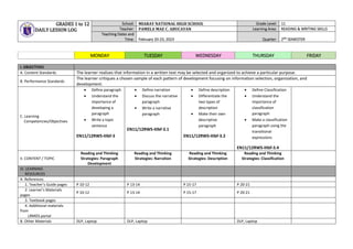GRADES 1 to 12
DAILY LESSON LOG
School: MIARAY NATIONAL HIGH SCHOOL Grade Level: 11
Teacher: PAMELA MAE C. ABUCAYAN Learning Area: READING & WRITING SKILLS
Teaching Dates and
Time: February 20-23, 2023 Quarter: 2ND
SEMESTER
MONDAY TUESDAY WEDNESDAY THURSDAY FRIDAY
I. OBJECTIVES
A. Content Standards The learner realizes that information in a written text may be selected and organized to achieve a particular purpose.
B. Performance Standards
The learner critiques a chosen sample of each pattern of development focusing on information selection, organization, and
development.
C. Learning
Competencies/Objectives
 Define paragraph
 Understand the
importance of
developing a
paragraph
 Write a topic
sentence
EN11/12RWS-IIIbf-3
 Define narration
 Discuss the narrative
paragraph
 Write a narrative
paragraph
EN11/12RWS-IIIbf-3.1
 Define description
 Differentiate the
two types of
description
 Make their own
descriptive
paragraph
EN11/12RWS-IIIbf-3.2
 Define Classification
 Understand the
importance of
classification
paragraph
 Make a classification
paragraph using the
transitional
expressions
EN11/12RWS-IIIbf-3.4
II. CONTENT / TOPIC
Reading and Thinking
Strategies: Paragraph
Development
Reading and Thinking
Strategies: Narration
Reading and Thinking
Strategies: Description
Reading and Thinking
Strategies: Classification
III. LEARNING
RESOURCES
A. References
1. Teacher’s Guide pages P 10-12 P 13-14 P 15-17 P 20-21
2. Learner’s Materials
pages
P 10-12 P 13-14 P 15-17 P 20-21
3. Textbook pages
4. Additional materials
from
LRMDS portal
B. Other Materials DLP, Laptop DLP, Laptop DLP, Laptop
 