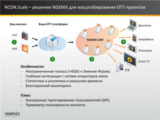 NCDN.Scale – решение NGENIX для масштабирования ОТТ-проектов 
NGENIX CDN 
Десктопы 
Планшеты 
Smart TV 
Смартфоны 
STB 
Live 
VoD 
1 
2 
3 
4 
Ваша ОТТ-платформа 
Ваш контент 
Особенности: 
- 
Неограниченная полоса (+450G к Зимним Играм). 
- 
Глубокая интеграция с сетями операторов связи. 
- 
Статистика и аналитика в реальном времени. 
- 
Всесторонний мониторинг. Плюс: 
- 
Улучшенное таргетирование пользователей (API). 
- 
Термометр популярности контента.  