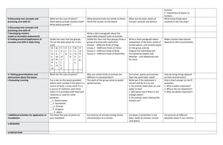 humnas
5- importance of plants to
humans.
D.Discussing new concepts and
practicing new skills #1
What are the uses of plants?
What plants provide humans food?
What plants provide ?
What physical traits are similar to them.
Write the answer on the board.
What are the basic needs of
humans ,animals and plants?
What living things were
involved in the role play?
E.Discussing new concepts and
practicing new skills #2
F.Developing mastery
(Leads to formative assessment)
Write a short paragraph about the
observable physical traits of animals.
G.Finding practical/applications of
concepts and skills in daily living
Divide the class into five groups.
Fill out the data asked for in this
chart.
N
a
m
e
of
Pl
a
nt
Ki
n
d
of
Pl
a
nt
P
ar
t
of
U
s
e
d
H
o
w
F
o
o
d
M
e
di
ic
n
e
Cl
ot
hi
n
g
Divide the class into four groups.Draw a
group of animal with same kind.
Group1 – Different Kinds of Dogs
Group 2 – Dofferent Kinds of Fishes
Group 3 – Different Kinds of Birds
Group 4 – Different Kinds of Butterflies
Write a short paragraph about
comparison of the basic needs of
human,plants, and animals based
on the group activity.
Original File Submitted and
Formatted by DepEd Club
Member - visit depedclub.com
for more
Make a poster how animals
depend on their environment.
H. Making generalizations and
abstractions about the lesson
What are the uses of plants? Why are similar kinds of animals are
different in characterisitcs?
Do human ,plants,and animals
have the same basic need?
How do living things depend
on their environment?
I.Evaluating Learning Put a star on the space provided
before each number if the plant is a
source of food, a cross mark if it is
a source of medicine ,and check
mark if it is provides both food and
medicine or used for other
purposes.
__1. Guava leaves
__ 2. Gumamela
___3. Orchids
__ 4. Oregano
___ 5. abaca
The work of the group serve as pupils’
performances.
Write yes if the statement is
correct and No if it vis not.
1. Do animals need clean air and
water to live?
2. Will plants live if there is not
enough water?
3. Do animals need clothing like
humans do?
Give a short answer on the ff.
questions.
1. Why is water important?
2. Why is the sun important?
3. Why are plants important?
J.Additional activities for application or
remediation
List down five uses of plants on
your notebook.
Cut pictures of animals having similar
characteristics to a human.
List down 3 similarities in the
basic needs of animals, human
,and plants.
Cut pictures of different
beautiful views in our country.
V.REMARKS
VI.REFLECTION
 