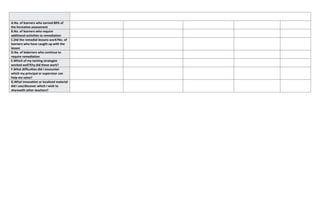 A.No. of learners who earned 80% of
the formative assessment
B.No. of learners who require
additional activities to remediation
C.Did the remedial lessons work?No. of
learners who have caught up with the
lesson
D.No. of ledarners who continue to
require remediation
E.Which of my taching strategies
worked well?Ehy did these work?
F.What difficulties did I encounter
which my principal or supervisor can
help me solve?
G.What innovation or localized material
did I use/discover which I wish to
sharewith other teachers?
 