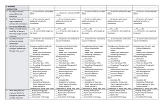 V.REMARKS
VI.REFLECTION
A. No. of learners who
earned 80% in the
evaluation
___ of Learners who earned 80%
above
___ of Learners who earned 80%
above
___ of Learners who earned 80%
above
___ of Learners who earned 80%
above
___ of Learners who earned 80%
above
B. No. of learners who
require additional
activities for remediation
who scored below 80%
___ of Learners who require
additional activities for
remediation
___ of Learners who require
additional activities for
remediation
___ of Learners who require
additional activities for
remediation
___ of Learners who require
additional activities for
remediation
___ of Learners who require
additional activities for
remediation
C. Did the remedial lessons
work? No. of learners
who have caught up with
the lesson
___Yes ___No
____ of Learners who caught up
the lesson
___Yes ___No
____ of Learners who caught up
the lesson
___Yes ___No
____ of Learners who caught up
the lesson
___Yes ___No
____ of Learners who caught up
the lesson
___Yes ___No
____ of Learners who caught up
the lesson
D. No. of learners who
continue to require
remediation
___ of Learners who continue to
require remediation
___ of Learners who continue to
require remediation
___ of Learners who continue to
require remediation
___ of Learners who continue to
require remediation
___ of Learners who continue to
require remediation
E. Which of my teaching
strategies worked well?
Why did these work?
Strategies used that work well:
___ Group collaboration
___ Games
___ Power Point Presentation
___ Answering preliminary
activities/exercises
___ Discussion
___ Case Method
___ Think-Pair-Share (TPS)
___ Rereading of Paragraphs/
Poems/Stories
___ Differentiated Instruction
___ Role Playing/Drama
___ Discovery Method
___ Lecture Method
Why?
___ Complete IMs
___ Availability of Materials
___ Pupils’ eagerness to learn
___ Group member’s
Cooperation in doing their tasks
Strategies used that work well:
___ Group collaboration
___ Games
___ Power Point Presentation
___ Answering preliminary
activities/exercises
___ Discussion
___ Case Method
___ Think-Pair-Share (TPS)
___ Rereading of Paragraphs/
Poems/Stories
___ Differentiated Instruction
___ Role Playing/Drama
___ Discovery Method
___ Lecture Method
Why?
___ Complete IMs
___ Availability of Materials
___ Pupils’ eagerness to learn
___ Group member’s
Cooperation in doing their tasks
Strategies used that work well:
___ Group collaboration
___ Games
___ Power Point Presentation
___ Answering preliminary
activities/exercises
___ Discussion
___ Case Method
___ Think-Pair-Share (TPS)
___ Rereading of Paragraphs/
Poems/Stories
___ Differentiated Instruction
___ Role Playing/Drama
___ Discovery Method
___ Lecture Method
Why?
___ Complete IMs
___ Availability of Materials
___ Pupils’ eagerness to learn
___ Group member’s
Cooperation in doing their tasks
Strategies used that work well:
___ Group collaboration
___ Games
___ Power Point Presentation
___ Answering preliminary
activities/exercises
___ Discussion
___ Case Method
___ Think-Pair-Share (TPS)
___ Rereading of Paragraphs/
Poems/Stories
___ Differentiated Instruction
___ Role Playing/Drama
___ Discovery Method
___ Lecture Method
Why?
___ Complete IMs
___ Availability of Materials
___ Pupils’ eagerness to learn
___ Group member’s
Cooperation in doing their tasks
Strategies used that work well:
___ Group collaboration
___ Games
___ Power Point Presentation
___ Answering preliminary
activities/exercises
___ Discussion
___ Case Method
___ Think-Pair-Share (TPS)
___ Rereading of Paragraphs/
Poems/Stories
___ Differentiated Instruction
___ Role Playing/Drama
___ Discovery Method
___ Lecture Method
Why?
___ Complete IMs
___ Availability of Materials
___ Pupils’ eagerness to learn
___ Group member’s
Cooperation in doing their tasks
F. What difficulties did I
encounter which my
principal or supervisor
can help me solve?
__ Bullying among pupils
__ Pupils’ behavior/attitude
__ Colorful IMs
__ Unavailable Technology
__ Bullying among pupils
__ Pupils’ behavior/attitude
__ Colorful IMs
__ Unavailable Technology
__ Bullying among pupils
__ Pupils’ behavior/attitude
__ Colorful IMs
__ Unavailable Technology
__ Bullying among pupils
__ Pupils’ behavior/attitude
__ Colorful IMs
__ Unavailable Technology
__ Bullying among pupils
__ Pupils’ behavior/attitude
__ Colorful IMs
__ Unavailable Technology
 