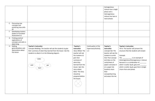 homogeneous
mixture has a single
phase and a
heterogeneous
mixture has two or
more phases.
E. Discussing new
concepts and
practicing new skills
#2
F. Developing mastery
(leads to Formative
Assessment 3)
G. Finding practical
applications of
concepts and skills in
daily living
H. Making
generalizations and
abstractions about
the lesson
Teacher’s Instruction
Concept Webbing. The teacher will ask the students to give
their summary of what they learned from the lesson. Ask the
students to attach it on the following diagram.
Teacher’s
Instruction
Story Wheel. The
teacher will ask
the students to
give their
summary of
what they
learned from the
lesson. Spin the
story wheel.
Note: The story
should be
prepared before
the lesson.
Continuation of the
Experiment/Activity
1.3
Teacher’s
Instruction
Concept Hat. The
teacher will ask the
students to write
their final concept
and ideas on the
cards/sheet of
papers and place it
on a paper hat.
Students share
their
concept/learning
and wears the hat.
Teacher’s Instruction
Fill in. The teacher will present the
structure that the students will answer.
Example
The ___________ is an example of
(heterogeneous/homogeneous ) mixture
because it is a combination of ________
which is (solid, liquid ,gas) and ________
which is (solid, liquid, gas) that is (single
/more than one) phase.
matter
gas
liquid
solid
 