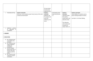 The story wheel
should contain
important terms.
I. Evaluating learning Teacher’s Instruction
KWL chart. Let the students answer the last column of the chart
or what you have learned?
Teacher’s
Instruction
Reflection Log.
The students will
write their
reflection on the
lesson.
Continuation of the
Experiment/Activity
1.3
Teacher’s
Instruction
Laboratory Sheet.
The students
should submit their
laboratory sheet.
The Laboratory
rubric will be used
to grade their
output. Rubric 1.2
Teacher’s Instruction
Poster Making. The students create a
poster showing examples of mixture.
Use Rubric 1.3 on Poster Making
J. Additional activities
for application or
remediation
V. REMARKS
VI. REFLECTION
A. No. of learners who
earned 80% in the
evaluation
B. No. of learners who
require additional
activities for
remediation
C. Did the remedial
lessons work? No. of
learners who have
caught up with the
lesson
D. No. of learners who
continue to require
remediation
 