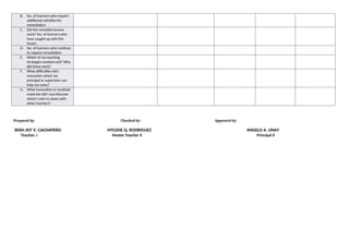 B. No. of learners who require
additional activities for
remediation
C. Did the remedial lessons
work? No. of learners who
have caught up with the
lesson
D. No. of learners who continue
to require remediation
E. Which of my teaching
strategies worked well? Why
did these work?
F. What difficulties did I
encounter which my
principal or supervisor can
help me solve?
G. What innovation or localized
materials did I use/discover
which I wish to share with
other teachers?
Prepared by: Checked by: Approved by:
IRISH JOY V. CACHAPERO MYLENE Q. RODRIGUEZ ANGELO A. UNAY
Teacher, I Master Teacher II Principal II
 