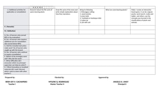S E E D S
J. ( Additional activities for
application or remediation)
Research about the life cycle of
spore-bearing plants
Draw life cycle of the moss and
write simple explanation about
how they reproduce.
Bring he following
1.Malunggay cutting
2. sweet potato
3.onion bulb
4. Toothpick or barbeque stick
5.2 glass jar
6. pot with soil
What are cone-bearing plants? Make / create an interactive
board game. It can be a jigsaw
puzzle, word search, snake and
ladder, and others, use the
concepts you learned in the
classifications of plants and
animals.
V. ( Remarks)
VI. ( Reflection)
A.( No. of learners who earned
80% in the evaluation)
B.( No. of learners who requires
additional acts for remediation
who scored below 80%)
C.( Did the remedial instruction
really work? No of learners who
caught up with the lesson)
D.( No. of learners who continue
to require remediation)
E. (Which of the strategies work
well? Why did this work?
F. (What difficulties did I
encounter which my principal/
supervisor can help me solve?)
G. ( What innovations or localized
materials did I used/ discover
which I wish to share with other
teacher?)
Prepared by: Checked by: Approved by:
IRISH JOY V. CACHAPERO MYLENE Q. RODRIGUEZ ANGELO A. UNAY
Teacher I Master Teacher II Principal II
 