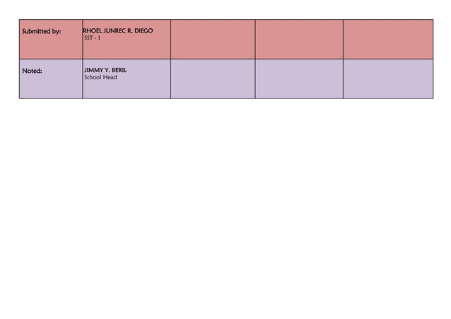 DLL Science 8 Q1W2 deped sample dll dlp.docx