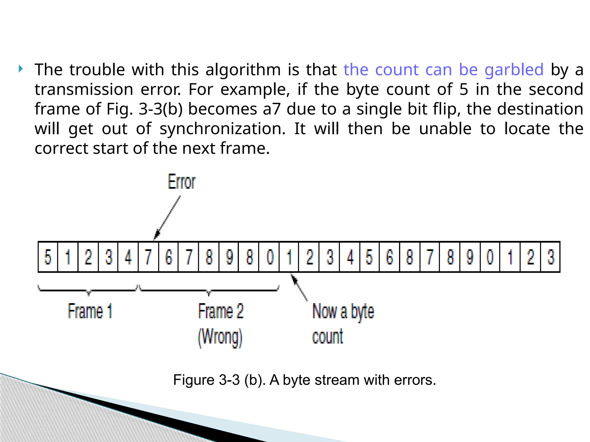  The trouble with this algorithm is that the count can be garbled by a
transmission error. For example, if the byte count of 5 in the second
frame of Fig. 3-3(b) becomes a7 due to a single bit flip, the destination
will get out of synchronization. It will then be unable to locate the
correct start of the next frame.
Figure 3-3 (b). A byte stream with errors.
 