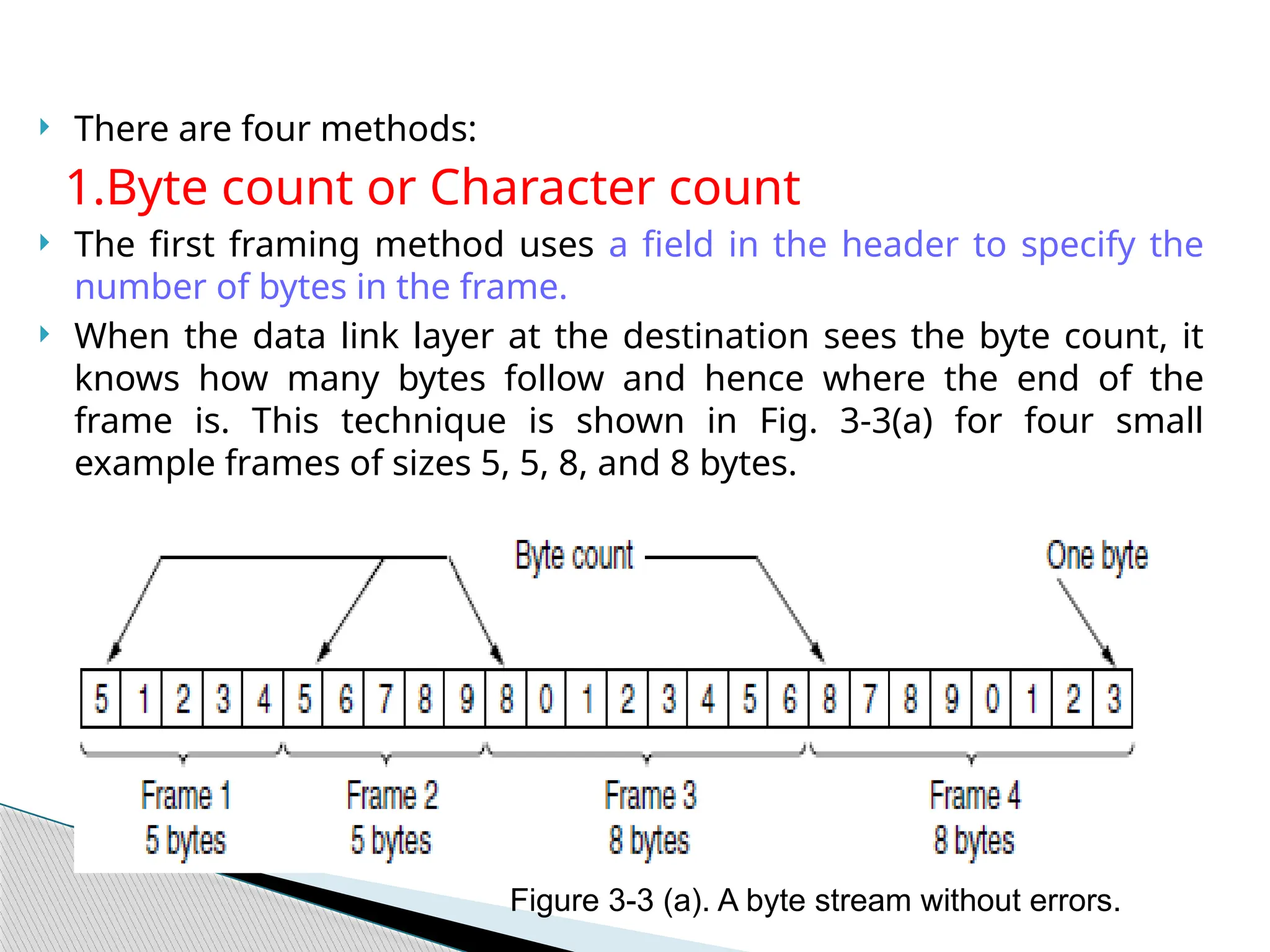  There are four methods:
1.Byte count or Character count
 The first framing method uses a field in the header to specify the
number of bytes in the frame.
 When the data link layer at the destination sees the byte count, it
knows how many bytes follow and hence where the end of the
frame is. This technique is shown in Fig. 3-3(a) for four small
example frames of sizes 5, 5, 8, and 8 bytes.
Figure 3-3 (a). A byte stream without errors.
 