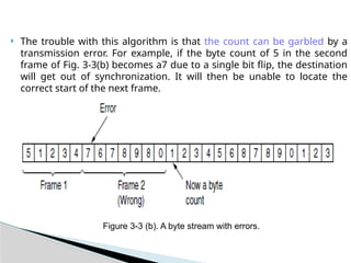  The trouble with this algorithm is that the count can be garbled by a
transmission error. For example, if the byte count of 5 in the second
frame of Fig. 3-3(b) becomes a7 due to a single bit flip, the destination
will get out of synchronization. It will then be unable to locate the
correct start of the next frame.
Figure 3-3 (b). A byte stream with errors.
 