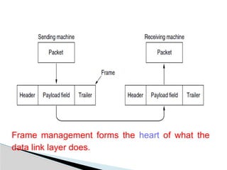 Frame management forms the heart of what the
data link layer does.
 