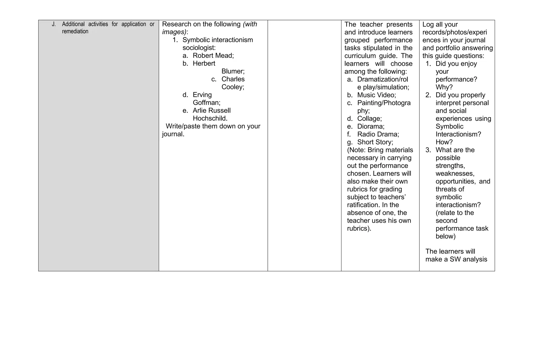 DLL Symbolic Interactionism_object .docx