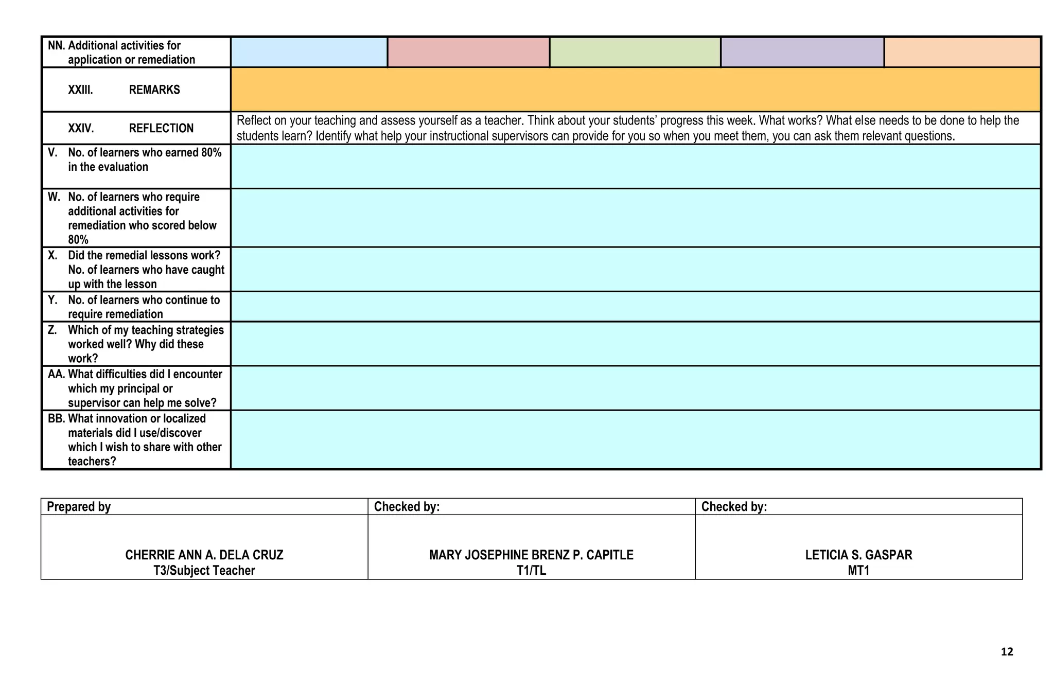 12
NN. Additional activities for
application or remediation
XXIII. REMARKS
XXIV. REFLECTION
Reflect on your teaching and assess yourself as a teacher. Think about your students’ progress this week. What works? What else needs to be done to help the
students learn? Identify what help your instructional supervisors can provide for you so when you meet them, you can ask them relevant questions.
V. No. of learners who earned 80%
in the evaluation
W. No. of learners who require
additional activities for
remediation who scored below
80%
X. Did the remedial lessons work?
No. of learners who have caught
up with the lesson
Y. No. of learners who continue to
require remediation
Z. Which of my teaching strategies
worked well? Why did these
work?
AA. What difficulties did I encounter
which my principal or
supervisor can help me solve?
BB. What innovation or localized
materials did I use/discover
which I wish to share with other
teachers?
Prepared by Checked by: Checked by:
CHERRIE ANN A. DELA CRUZ
T3/Subject Teacher
MARY JOSEPHINE BRENZ P. CAPITLE
T1/TL
LETICIA S. GASPAR
MT1
 