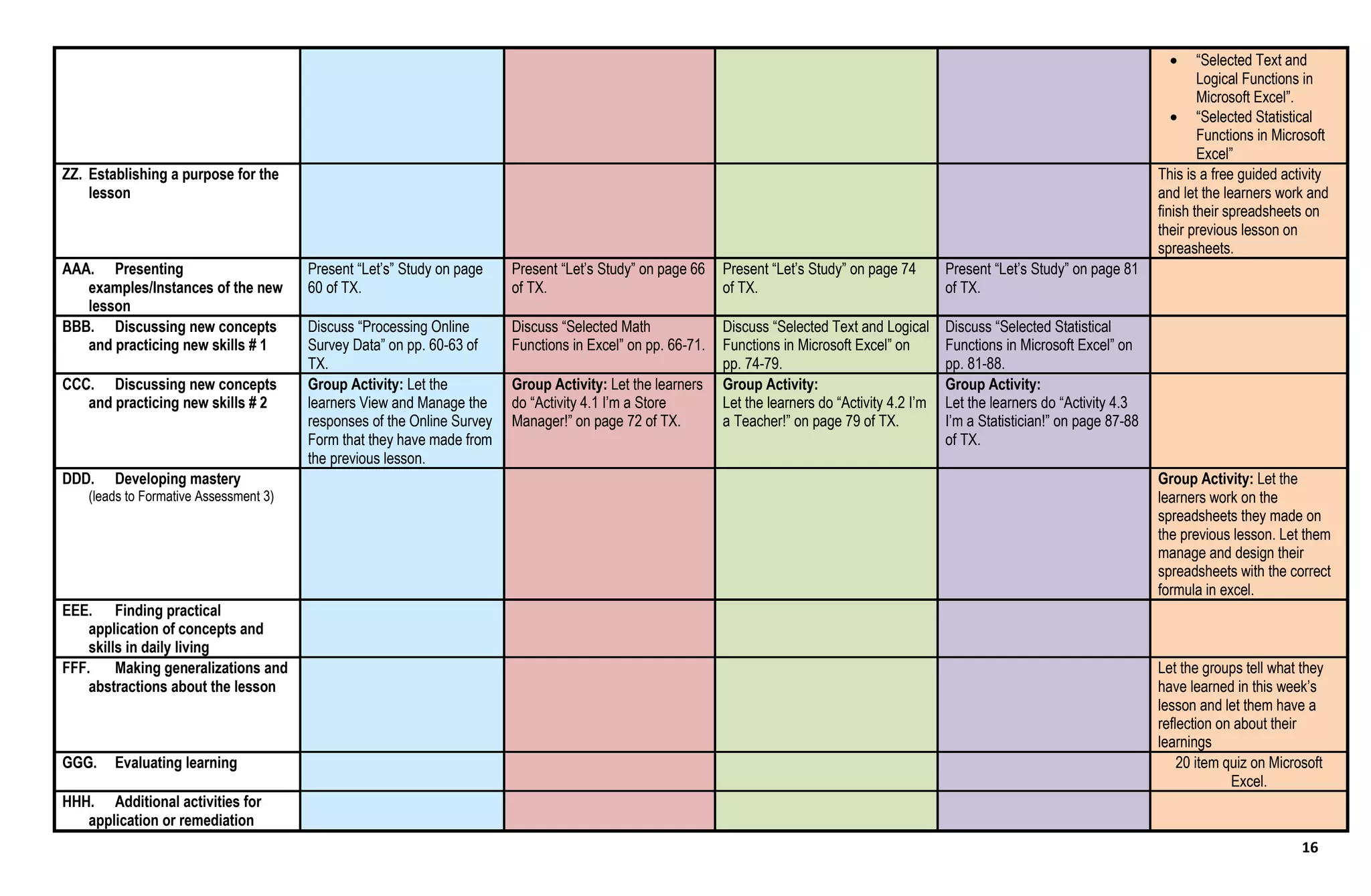 16
 “Selected Text and
Logical Functions in
Microsoft Excel”.
 “Selected Statistical
Functions in Microsoft
Excel”
ZZ. Establishing a purpose for the
lesson
This is a free guided activity
and let the learners work and
finish their spreadsheets on
their previous lesson on
spreasheets.
AAA. Presenting
examples/Instances of the new
lesson
Present “Let’s” Study on page
60 of TX.
Present “Let’s Study” on page 66
of TX.
Present “Let’s Study” on page 74
of TX.
Present “Let’s Study” on page 81
of TX.
BBB. Discussing new concepts
and practicing new skills # 1
Discuss “Processing Online
Survey Data” on pp. 60-63 of
TX.
Discuss “Selected Math
Functions in Excel” on pp. 66-71.
Discuss “Selected Text and Logical
Functions in Microsoft Excel” on
pp. 74-79.
Discuss “Selected Statistical
Functions in Microsoft Excel” on
pp. 81-88.
CCC. Discussing new concepts
and practicing new skills # 2
Group Activity: Let the
learners View and Manage the
responses of the Online Survey
Form that they have made from
the previous lesson.
Group Activity: Let the learners
do “Activity 4.1 I’m a Store
Manager!” on page 72 of TX.
Group Activity:
Let the learners do “Activity 4.2 I’m
a Teacher!” on page 79 of TX.
Group Activity:
Let the learners do “Activity 4.3
I’m a Statistician!” on page 87-88
of TX.
DDD. Developing mastery
(leads to Formative Assessment 3)
Group Activity: Let the
learners work on the
spreadsheets they made on
the previous lesson. Let them
manage and design their
spreadsheets with the correct
formula in excel.
EEE. Finding practical
application of concepts and
skills in daily living
FFF. Making generalizations and
abstractions about the lesson
Let the groups tell what they
have learned in this week’s
lesson and let them have a
reflection on about their
learnings
GGG. Evaluating learning 20 item quiz on Microsoft
Excel.
HHH. Additional activities for
application or remediation
 