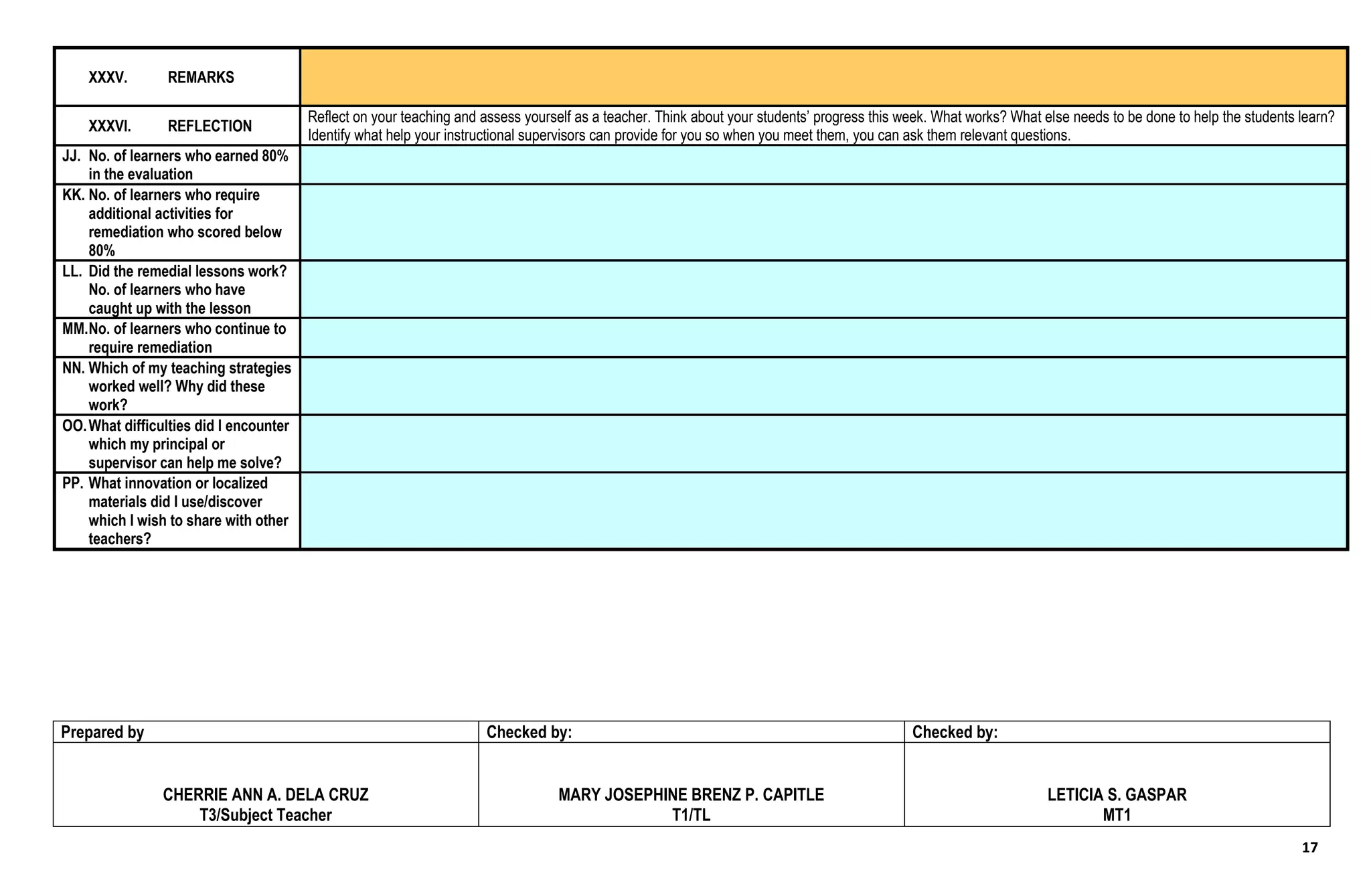 17
XXXV. REMARKS
XXXVI. REFLECTION
Reflect on your teaching and assess yourself as a teacher. Think about your students’ progress this week. What works? What else needs to be done to help the students learn?
Identify what help your instructional supervisors can provide for you so when you meet them, you can ask them relevant questions.
JJ. No. of learners who earned 80%
in the evaluation
KK. No. of learners who require
additional activities for
remediation who scored below
80%
LL. Did the remedial lessons work?
No. of learners who have
caught up with the lesson
MM.No. of learners who continue to
require remediation
NN. Which of my teaching strategies
worked well? Why did these
work?
OO.What difficulties did I encounter
which my principal or
supervisor can help me solve?
PP. What innovation or localized
materials did I use/discover
which I wish to share with other
teachers?
Prepared by Checked by: Checked by:
CHERRIE ANN A. DELA CRUZ
T3/Subject Teacher
MARY JOSEPHINE BRENZ P. CAPITLE
T1/TL
LETICIA S. GASPAR
MT1
 