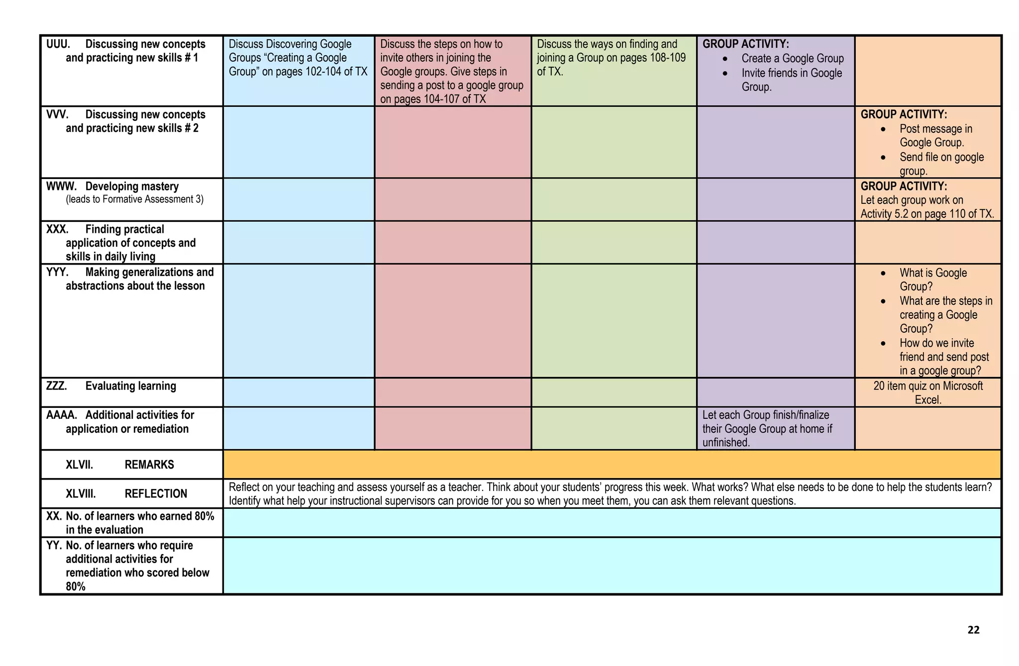 22
UUU. Discussing new concepts
and practicing new skills # 1
Discuss Discovering Google
Groups “Creating a Google
Group” on pages 102-104 of TX
Discuss the steps on how to
invite others in joining the
Google groups. Give steps in
sending a post to a google group
on pages 104-107 of TX
Discuss the ways on finding and
joining a Group on pages 108-109
of TX.
GROUP ACTIVITY:
 Create a Google Group
 Invite friends in Google
Group.
VVV. Discussing new concepts
and practicing new skills # 2
GROUP ACTIVITY:
 Post message in
Google Group.
 Send file on google
group.
WWW. Developing mastery
(leads to Formative Assessment 3)
GROUP ACTIVITY:
Let each group work on
Activity 5.2 on page 110 of TX.
XXX. Finding practical
application of concepts and
skills in daily living
YYY. Making generalizations and
abstractions about the lesson
 What is Google
Group?
 What are the steps in
creating a Google
Group?
 How do we invite
friend and send post
in a google group?
ZZZ. Evaluating learning 20 item quiz on Microsoft
Excel.
AAAA. Additional activities for
application or remediation
Let each Group finish/finalize
their Google Group at home if
unfinished.
XLVII. REMARKS
XLVIII. REFLECTION
Reflect on your teaching and assess yourself as a teacher. Think about your students’ progress this week. What works? What else needs to be done to help the students learn?
Identify what help your instructional supervisors can provide for you so when you meet them, you can ask them relevant questions.
XX. No. of learners who earned 80%
in the evaluation
YY. No. of learners who require
additional activities for
remediation who scored below
80%
 