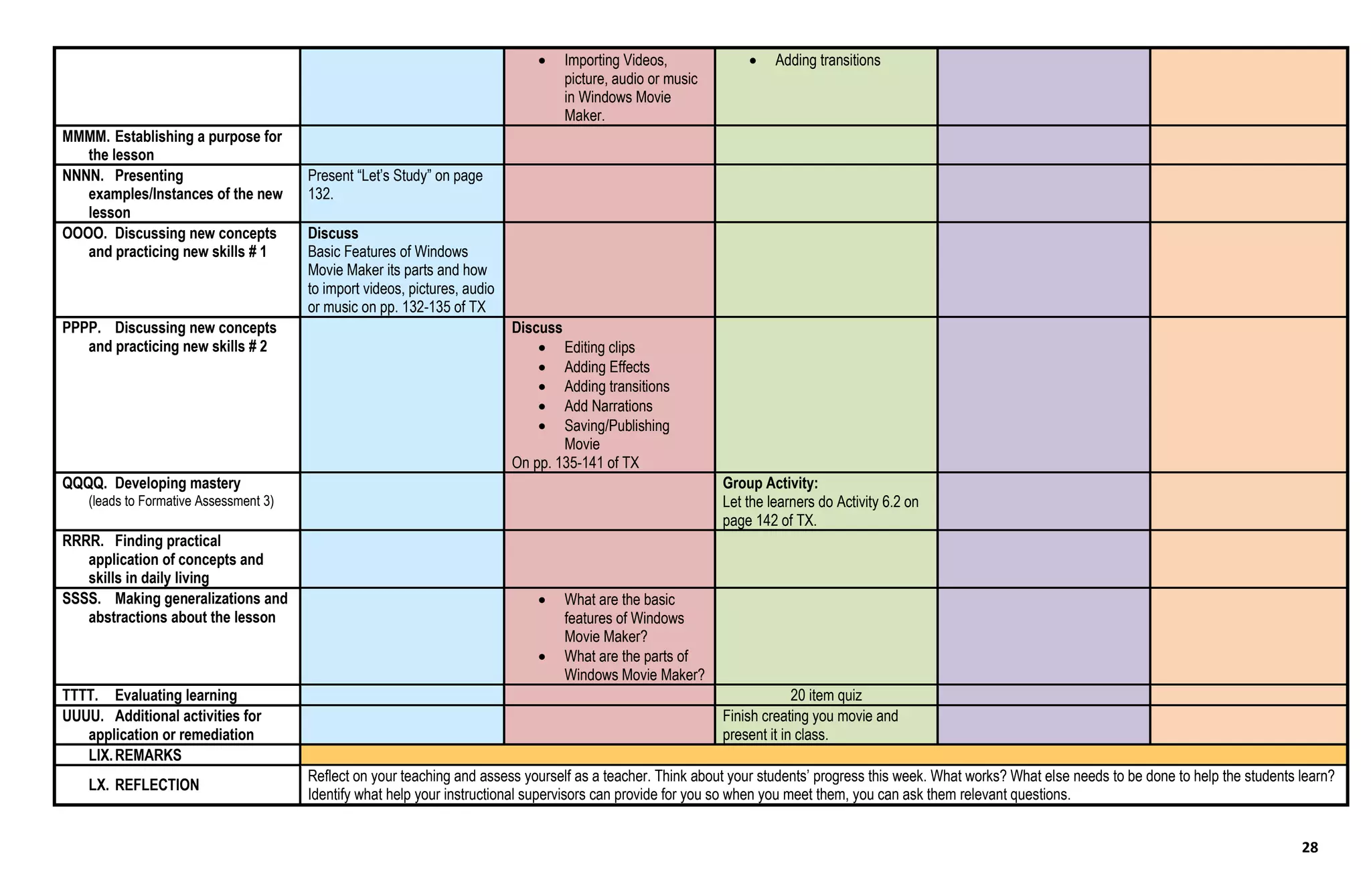 28
 Importing Videos,
picture, audio or music
in Windows Movie
Maker.
 Adding transitions
MMMM. Establishing a purpose for
the lesson
NNNN. Presenting
examples/Instances of the new
lesson
Present “Let’s Study” on page
132.
OOOO. Discussing new concepts
and practicing new skills # 1
Discuss
Basic Features of Windows
Movie Maker its parts and how
to import videos, pictures, audio
or music on pp. 132-135 of TX
PPPP. Discussing new concepts
and practicing new skills # 2
Discuss
 Editing clips
 Adding Effects
 Adding transitions
 Add Narrations
 Saving/Publishing
Movie
On pp. 135-141 of TX
QQQQ. Developing mastery
(leads to Formative Assessment 3)
Group Activity:
Let the learners do Activity 6.2 on
page 142 of TX.
RRRR. Finding practical
application of concepts and
skills in daily living
SSSS. Making generalizations and
abstractions about the lesson
 What are the basic
features of Windows
Movie Maker?
 What are the parts of
Windows Movie Maker?
TTTT. Evaluating learning 20 item quiz
UUUU. Additional activities for
application or remediation
Finish creating you movie and
present it in class.
LIX.REMARKS
LX. REFLECTION
Reflect on your teaching and assess yourself as a teacher. Think about your students’ progress this week. What works? What else needs to be done to help the students learn?
Identify what help your instructional supervisors can provide for you so when you meet them, you can ask them relevant questions.
 