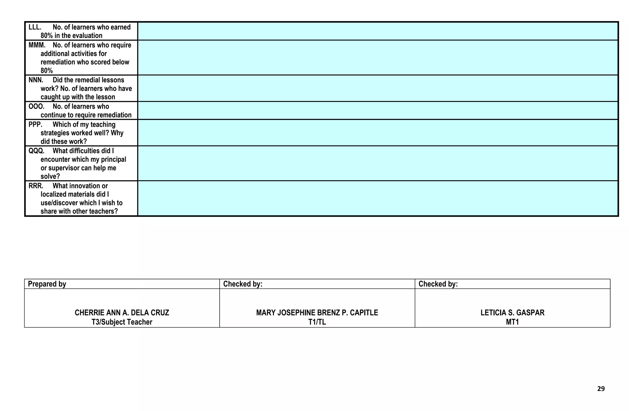 29
LLL. No. of learners who earned
80% in the evaluation
MMM. No. of learners who require
additional activities for
remediation who scored below
80%
NNN. Did the remedial lessons
work? No. of learners who have
caught up with the lesson
OOO. No. of learners who
continue to require remediation
PPP. Which of my teaching
strategies worked well? Why
did these work?
QQQ. What difficulties did I
encounter which my principal
or supervisor can help me
solve?
RRR. What innovation or
localized materials did I
use/discover which I wish to
share with other teachers?
Prepared by Checked by: Checked by:
CHERRIE ANN A. DELA CRUZ
T3/Subject Teacher
MARY JOSEPHINE BRENZ P. CAPITLE
T1/TL
LETICIA S. GASPAR
MT1
 