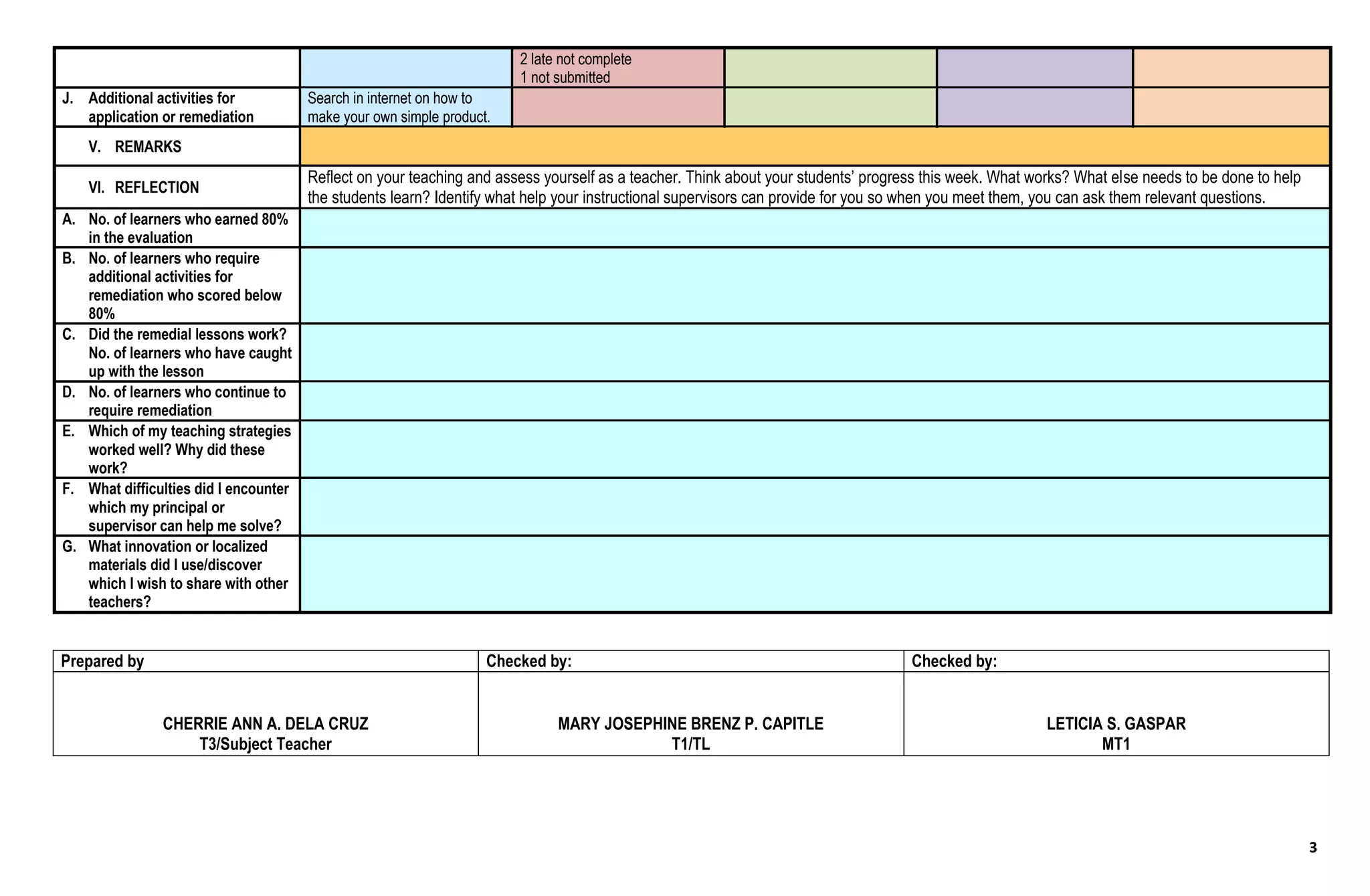 3
2 late not complete
1 not submitted
J. Additional activities for
application or remediation
Search in internet on how to
make your own simple product.
V. REMARKS
VI. REFLECTION
Reflect on your teaching and assess yourself as a teacher. Think about your students’ progress this week. What works? What else needs to be done to help
the students learn? Identify what help your instructional supervisors can provide for you so when you meet them, you can ask them relevant questions.
A. No. of learners who earned 80%
in the evaluation
B. No. of learners who require
additional activities for
remediation who scored below
80%
C. Did the remedial lessons work?
No. of learners who have caught
up with the lesson
D. No. of learners who continue to
require remediation
E. Which of my teaching strategies
worked well? Why did these
work?
F. What difficulties did I encounter
which my principal or
supervisor can help me solve?
G. What innovation or localized
materials did I use/discover
which I wish to share with other
teachers?
Prepared by Checked by: Checked by:
CHERRIE ANN A. DELA CRUZ
T3/Subject Teacher
MARY JOSEPHINE BRENZ P. CAPITLE
T1/TL
LETICIA S. GASPAR
MT1
 